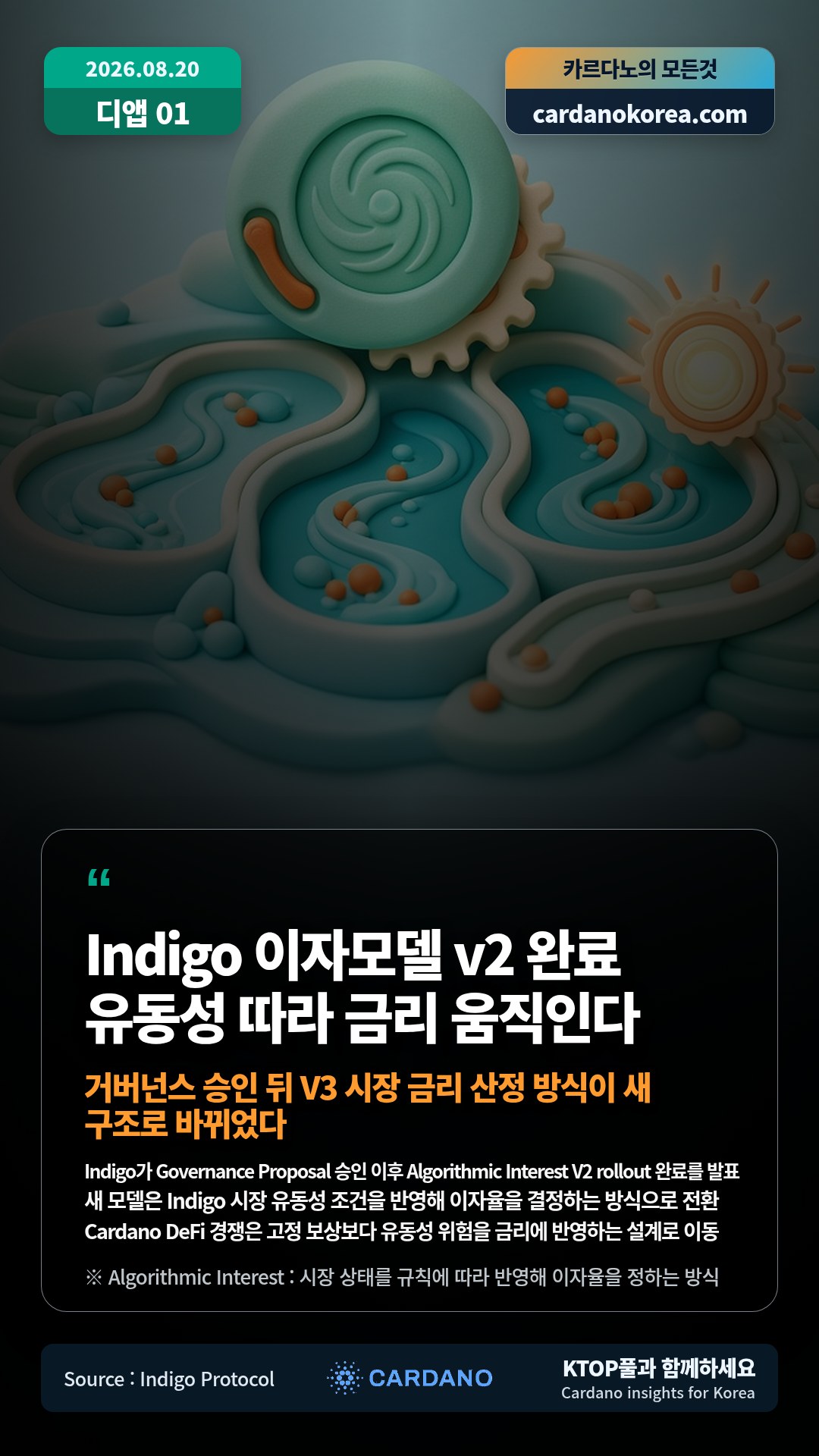 Indigo가 Governance Proposal 승인 이후 Algorithmic Interest V2 rollout 완료를 발표 — 새 모델은 Indigo 시장 유동성 조건을 반영해 이자율을 결정하는 방식으로 전환