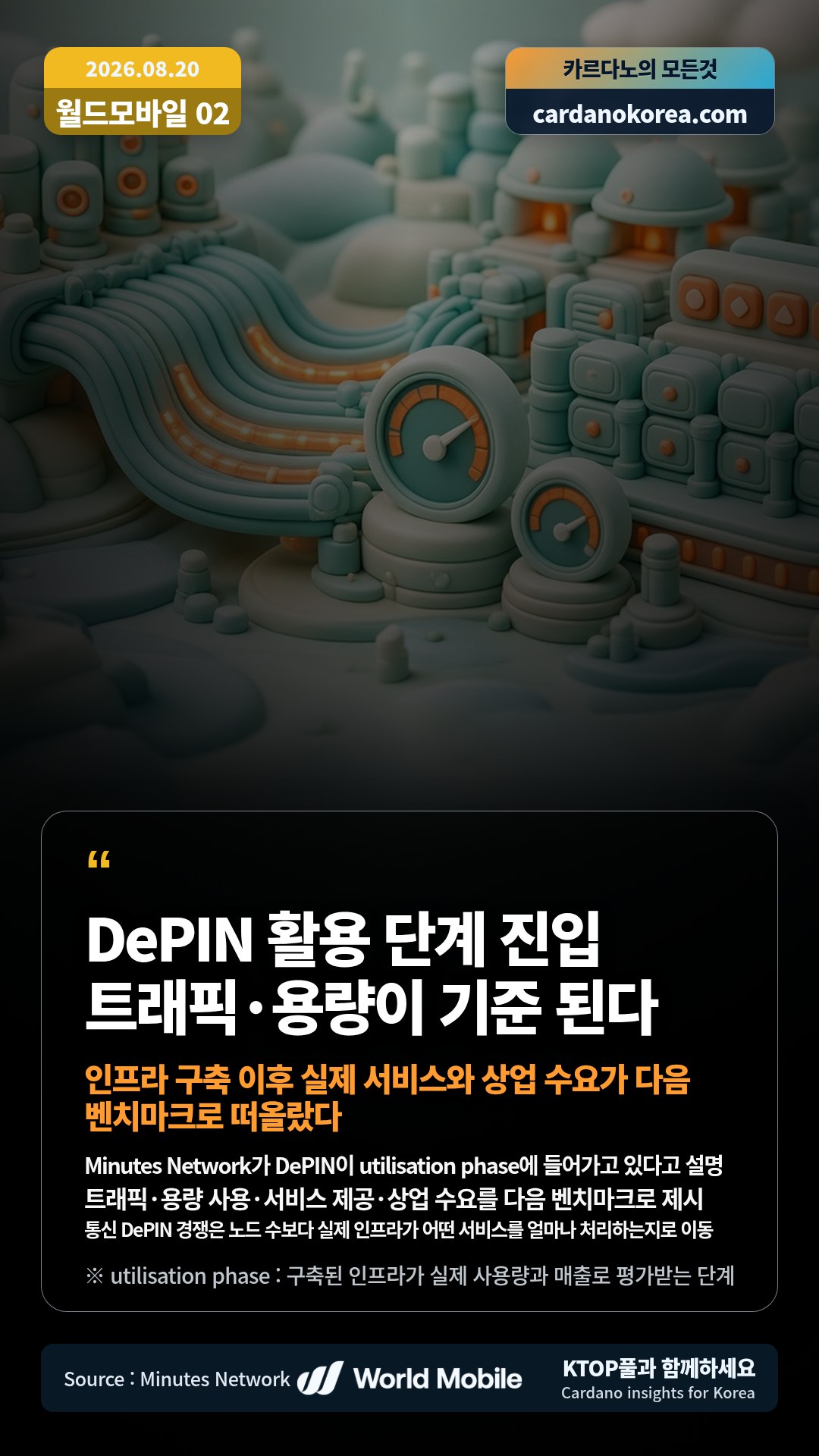 Minutes Network가 DePIN이 utilisation phase에 들어가고 있다고 설명 — 트래픽·용량 사용·서비스 제공·상업 수요를 다음 벤치마크로 제시