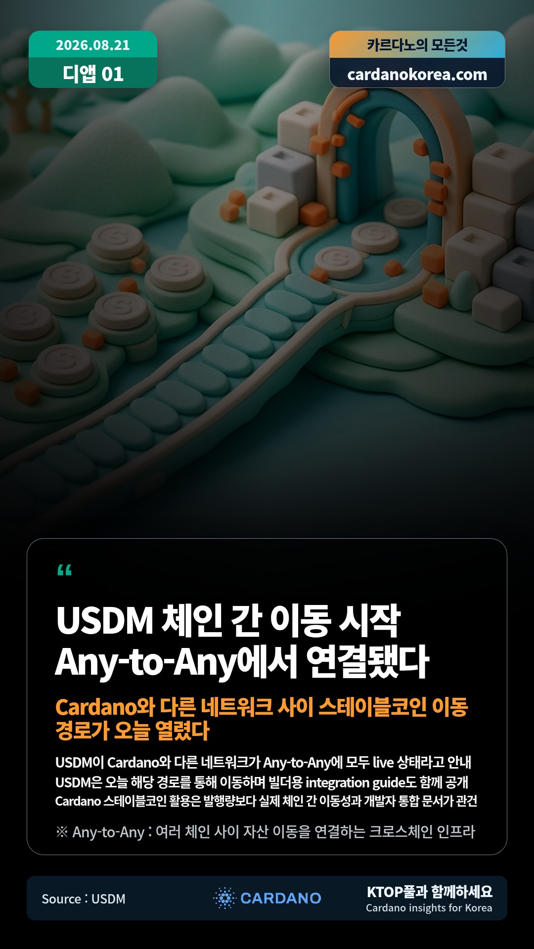 USDM이 Cardano와 다른 네트워크가 Any-to-Any에 모두 live 상태라고 안내 — USDM은 오늘 해당 경로를 통해 이동하며 빌더용 integration guide도 함께 공개