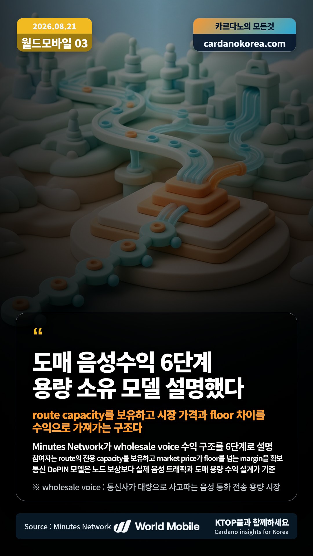 Minutes Network가 wholesale voice 수익 구조를 6단계로 설명 — 참여자는 route의 전용 capacity를 보유하고 market price가 floor를 넘는 margin을 확보