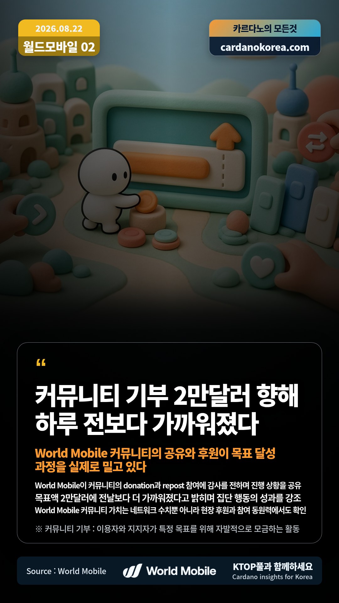 World Mobile이 커뮤니티의 donation과 repost 참여에 감사를 전하며 진행 상황을 공유 — 목표액 2만달러에 전날보다 더 가까워졌다고 밝히며 집단 행동의 성과를 강조
