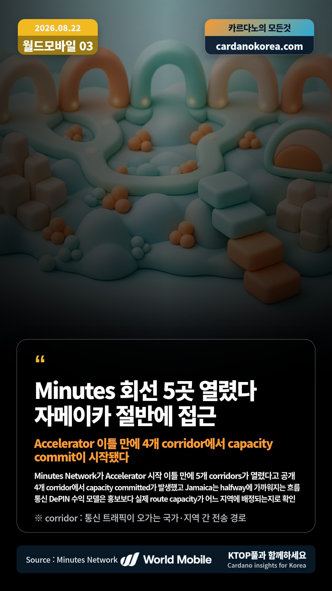 Minutes Network가 Accelerator 시작 이틀 만에 5개 corridors가 열렸다고 공개 — 4개 corridor에서 capacity committed가 발생했고 Jamaica는 halfway에 가까워지는 흐름