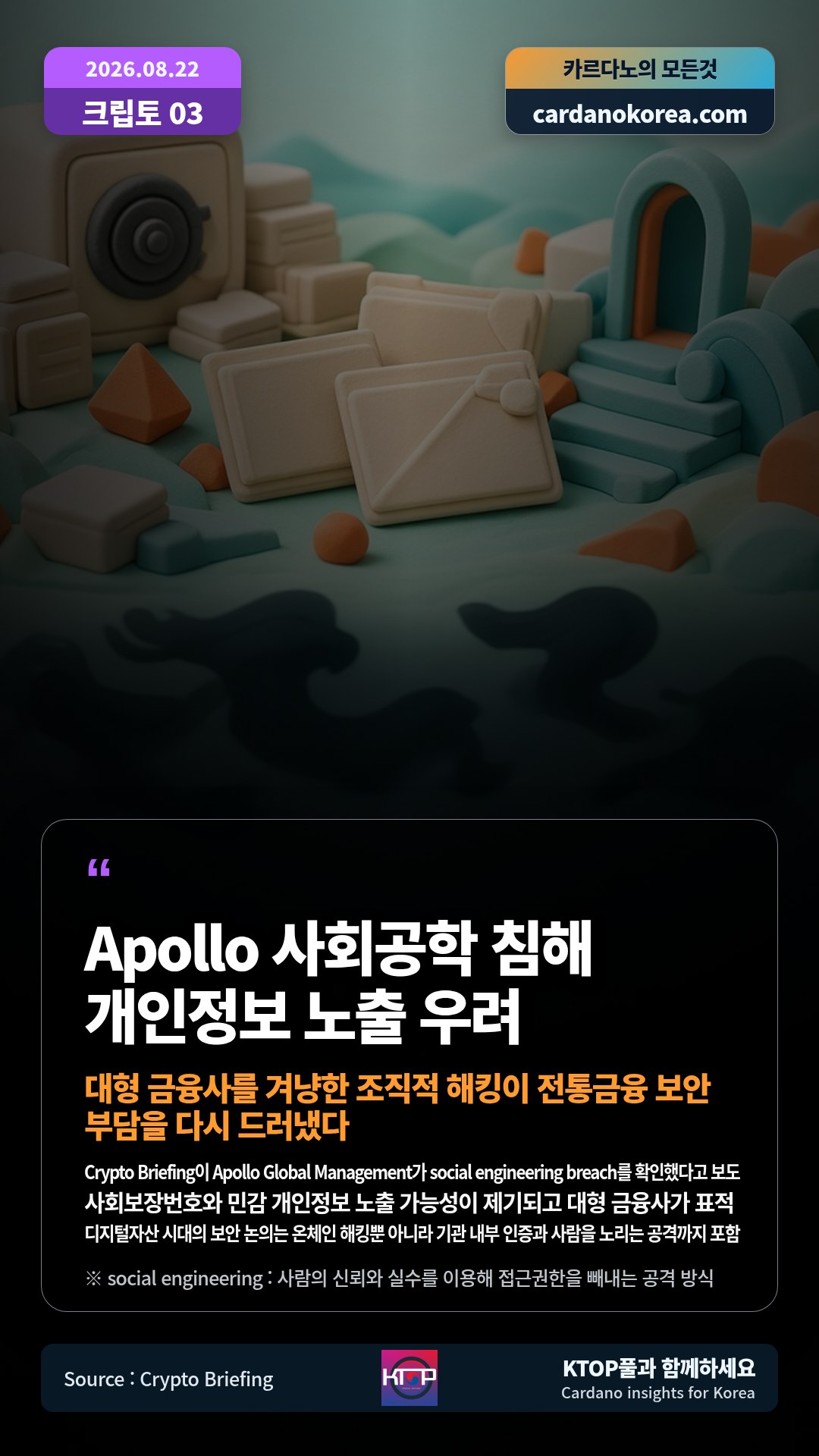 Crypto Briefing이 Apollo Global Management가 social engineering breach를 확인했다고 보도 — 사회보장번호와 민감 개인정보 노출 가능성이 제기되고 대형 금융사가 표적