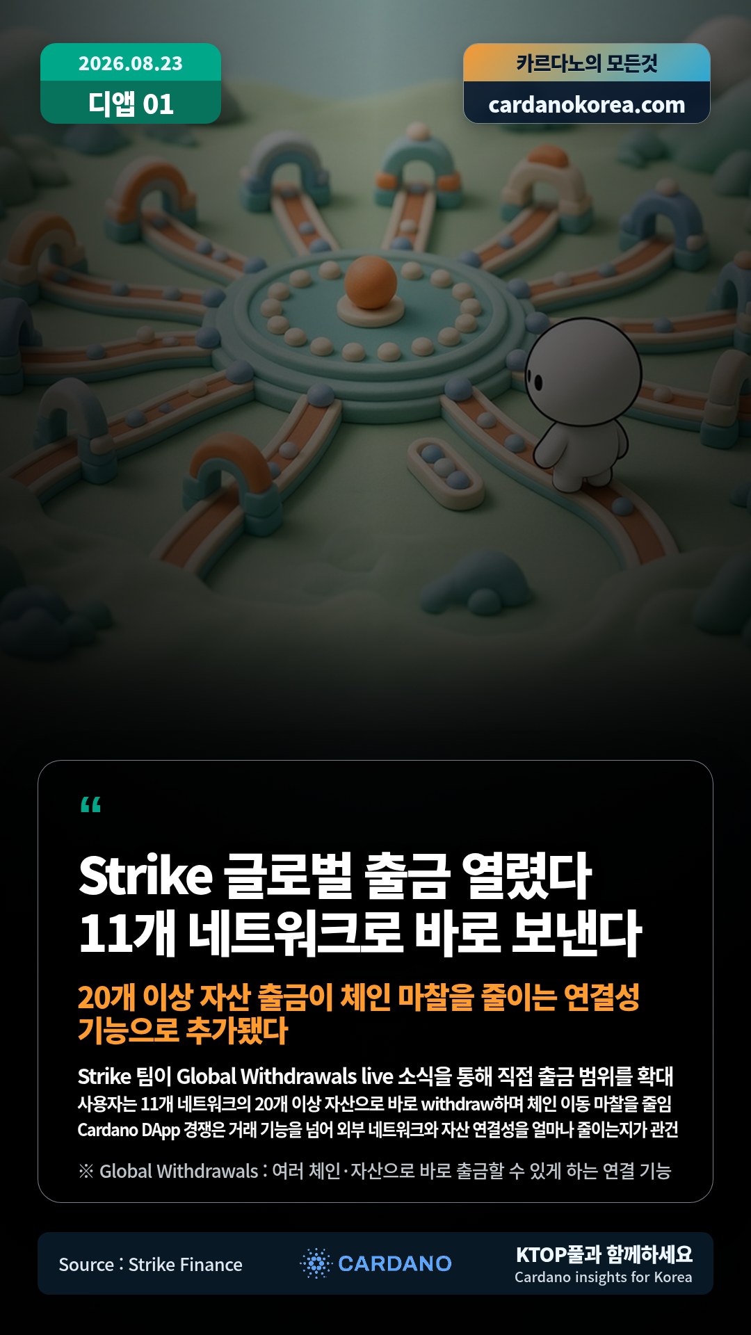 Strike 팀이 Global Withdrawals live 소식을 통해 직접 출금 범위를 확대 — 사용자는 11개 네트워크의 20개 이상 자산으로 바로 withdraw하며 체인 이동 마찰을 줄임