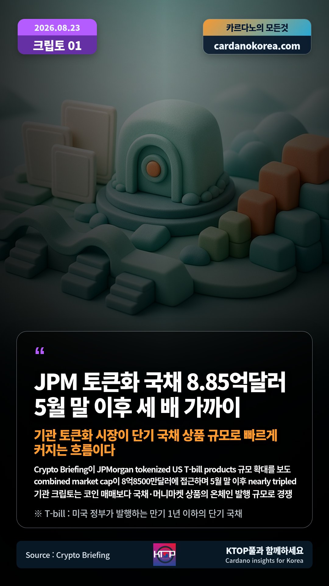 Crypto Briefing이 JPMorgan tokenized US T-bill products 규모 확대를 보도 — combined market cap이 8억8500만달러에 접근하며 5월 말 이후 nearly tripled