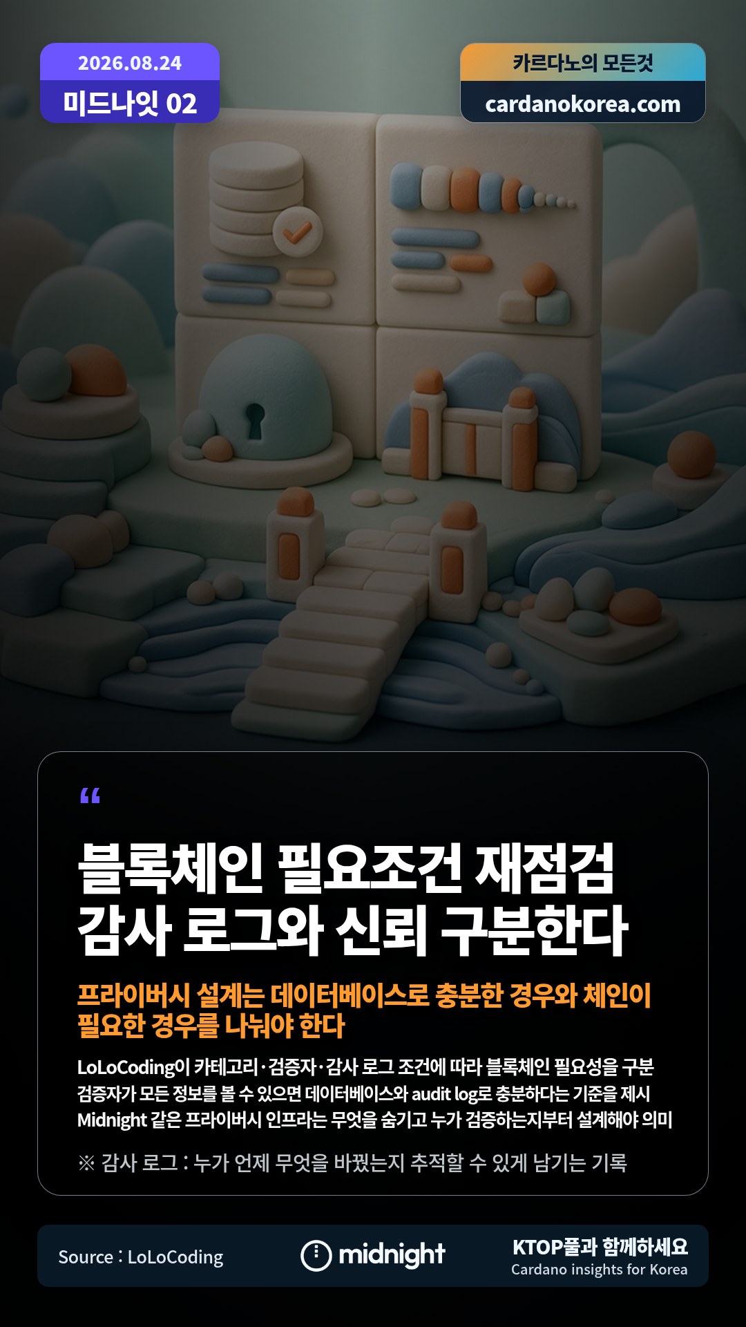 LoLoCoding이 카테고리·검증자·감사 로그 조건에 따라 블록체인 필요성을 구분 — 검증자가 모든 정보를 볼 수 있으면 데이터베이스와 audit log로 충분하다는 기준을 제시