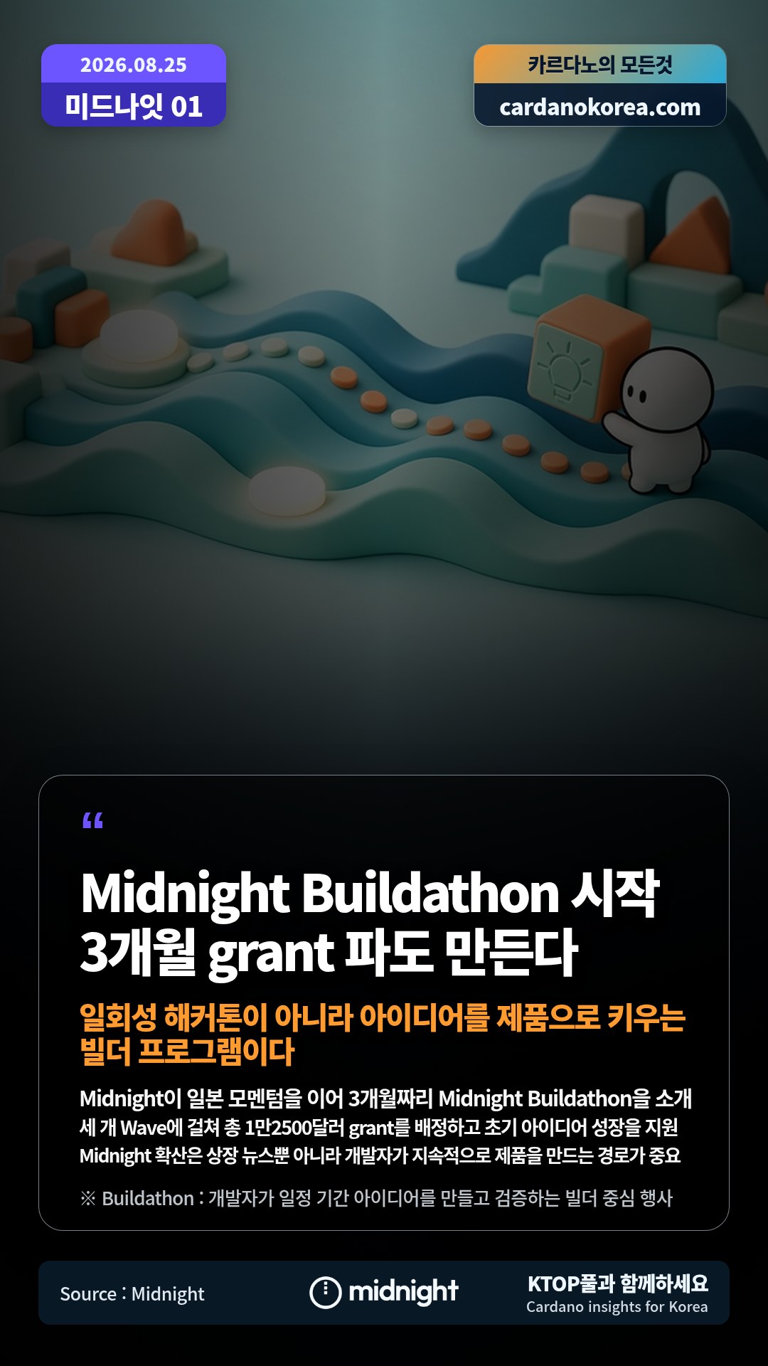 Midnight이 일본 모멘텀을 이어 3개월짜리 Midnight Buildathon을 소개 — 세 개 Wave에 걸쳐 총 1만2500달러 grant를 배정하고 초기 아이디어 성장을 지원
