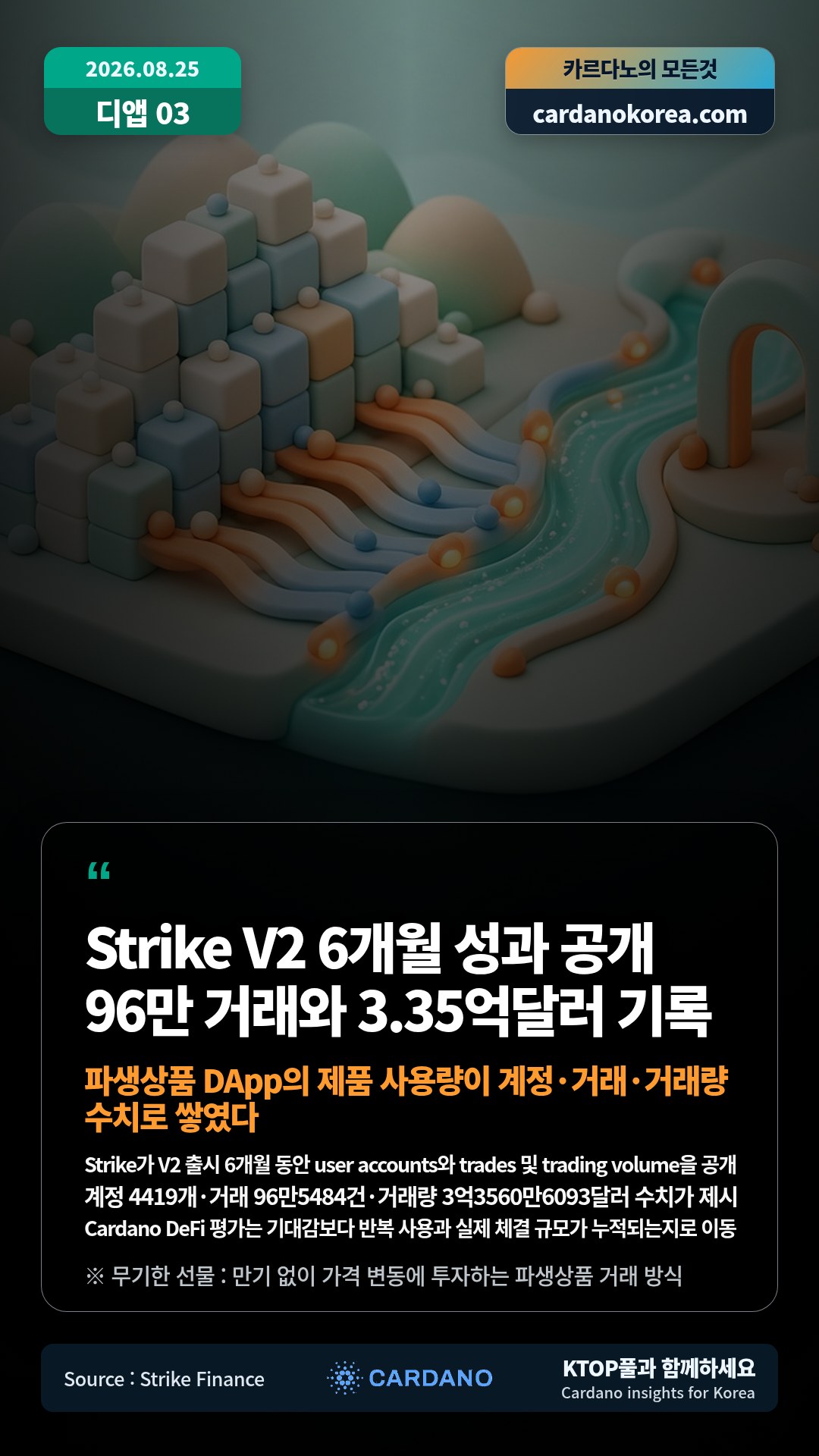 Strike가 V2 출시 6개월 동안 user accounts와 trades 및 trading volume을 공개 — 계정 4419개·거래 96만5484건·거래량 3억3560만6093달러 수치가 제시