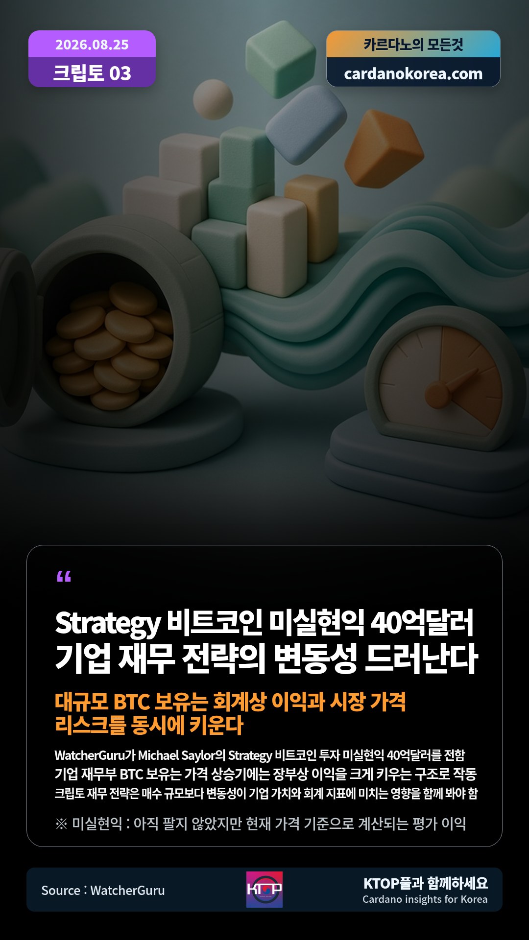WatcherGuru가 Michael Saylor의 Strategy 비트코인 투자 미실현익 40억달러를 전함 — 기업 재무부 BTC 보유는 가격 상승기에는 장부상 이익을 크게 키우는 구조로 작동