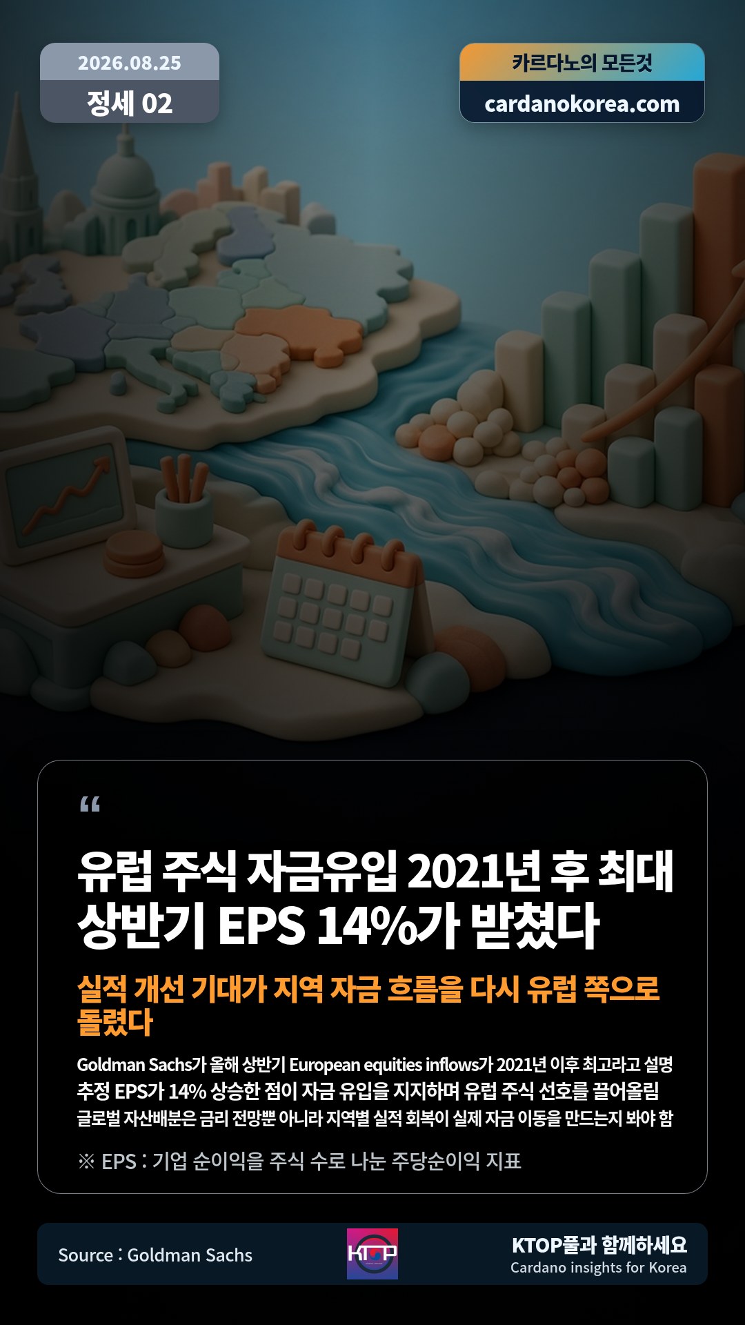 Goldman Sachs가 올해 상반기 European equities inflows가 2021년 이후 최고라고 설명 — 추정 EPS가 14% 상승한 점이 자금 유입을 지지하며 유럽 주식 선호를 끌어올림