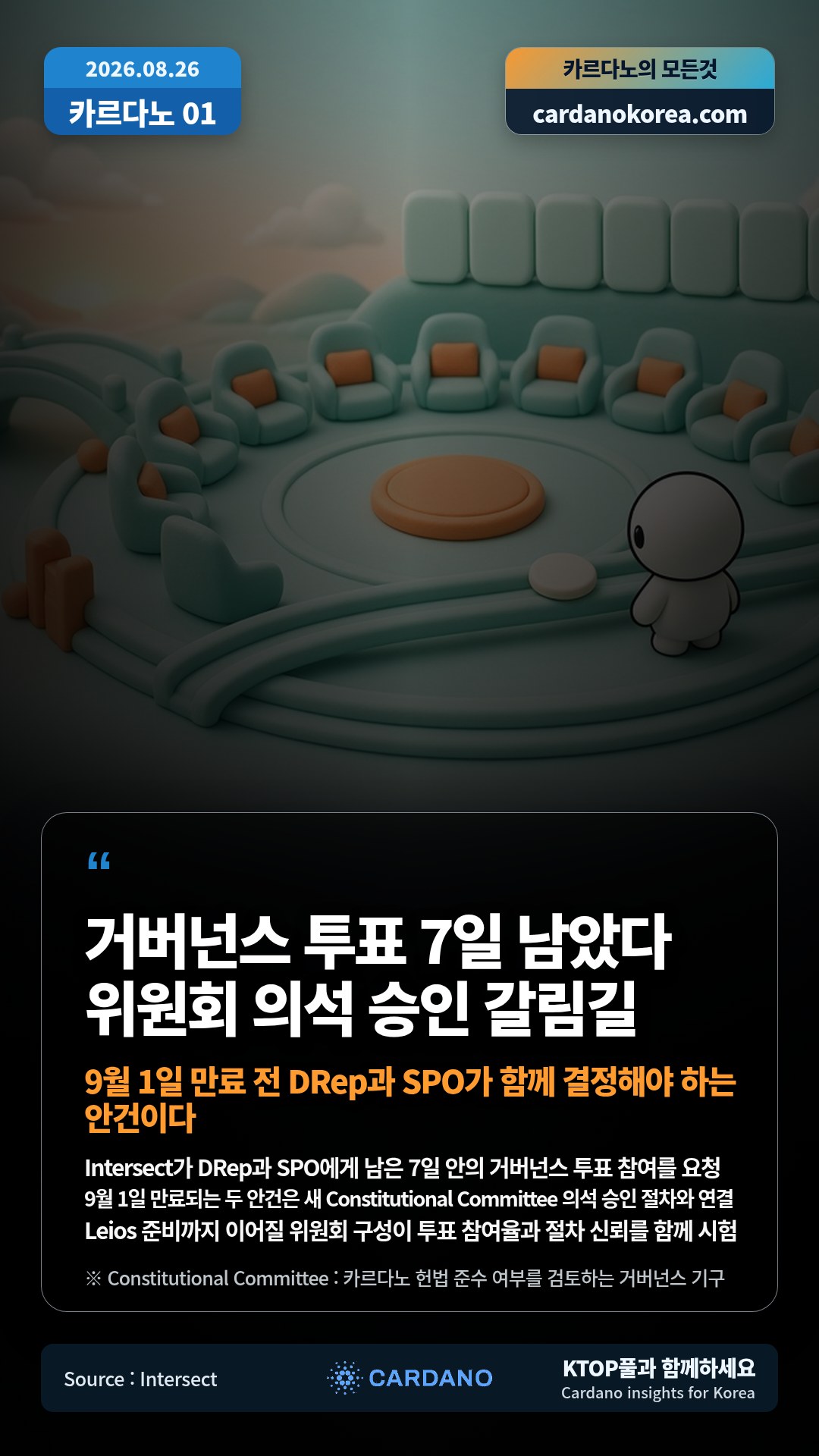 Intersect가 DRep과 SPO에게 남은 7일 안의 거버넌스 투표 참여를 요청 — 9월 1일 만료되는 두 안건은 새 Constitutional Committee 의석 승인 절차와 연결