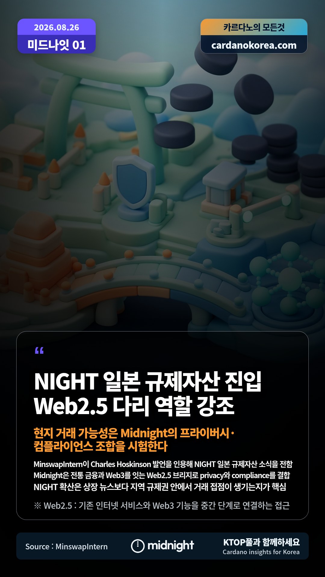 MinswapIntern이 Charles Hoskinson 발언을 인용해 NIGHT 일본 규제자산 소식을 전함 — Midnight은 전통 금융과 Web3를 잇는 Web2.5 브리지로 privacy와 compliance를 결합