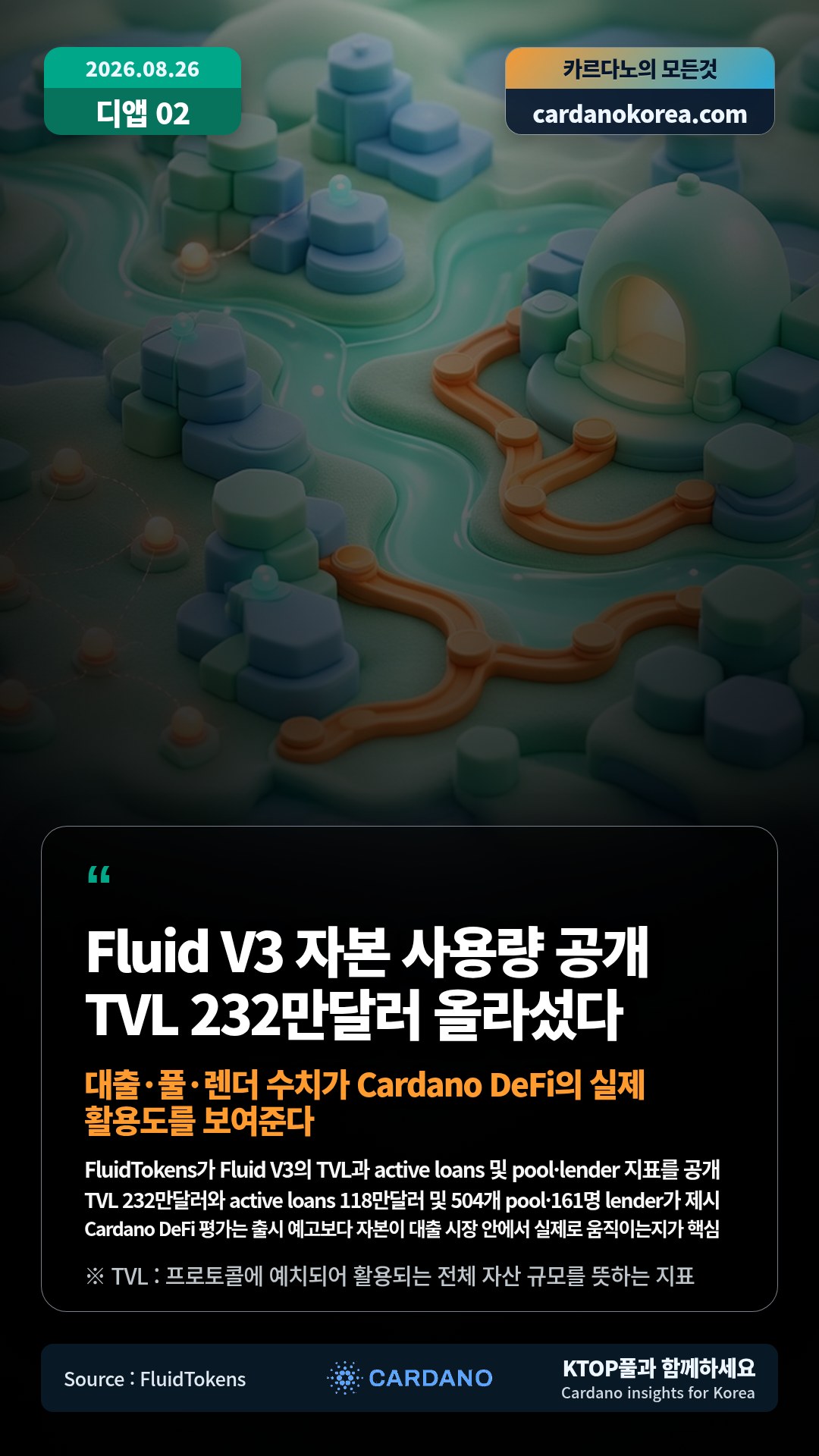 FluidTokens가 Fluid V3의 TVL과 active loans 및 pool·lender 지표를 공개 — TVL 232만달러와 active loans 118만달러 및 504개 pool·161명 lender가 제시
