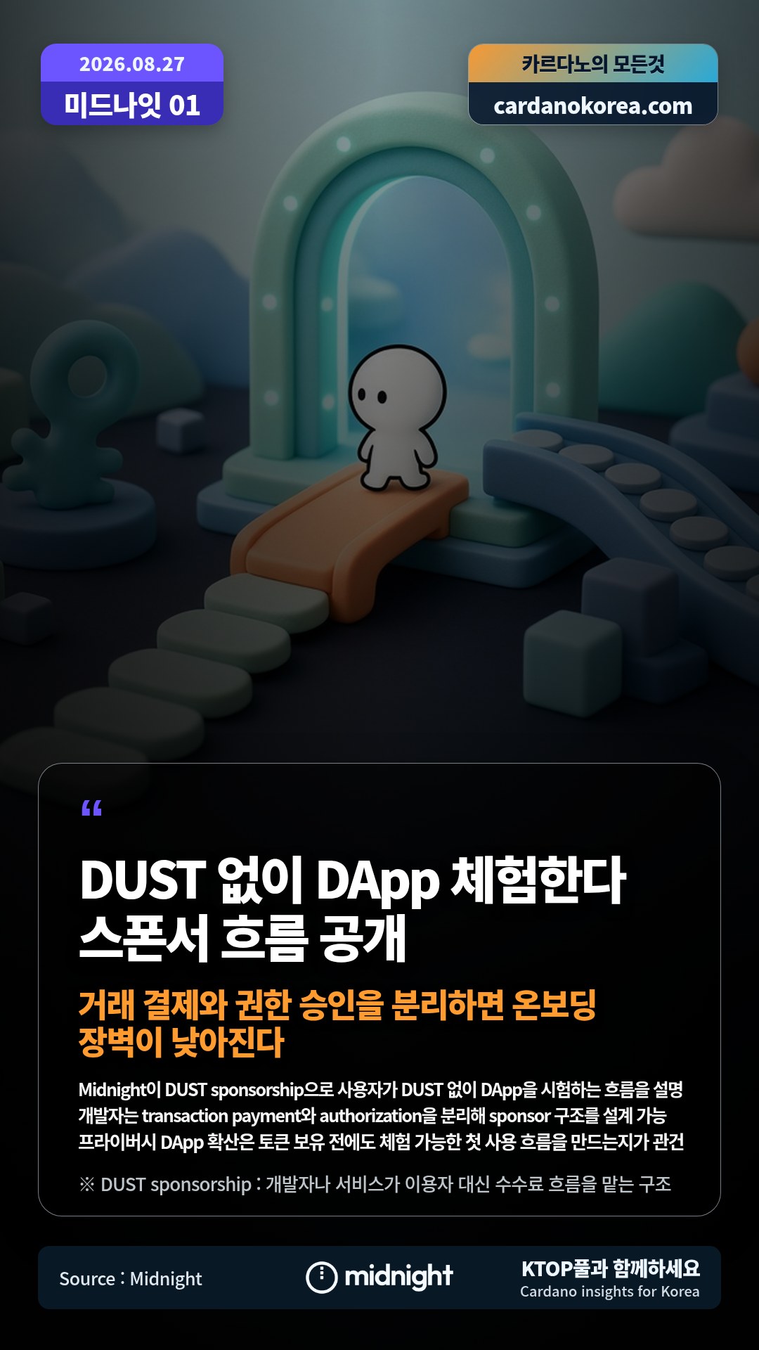 Midnight이 DUST sponsorship으로 사용자가 DUST 없이 DApp을 시험하는 흐름을 설명 — 개발자는 transaction payment와 authorization을 분리해 sponsor 구조를 설계 가능