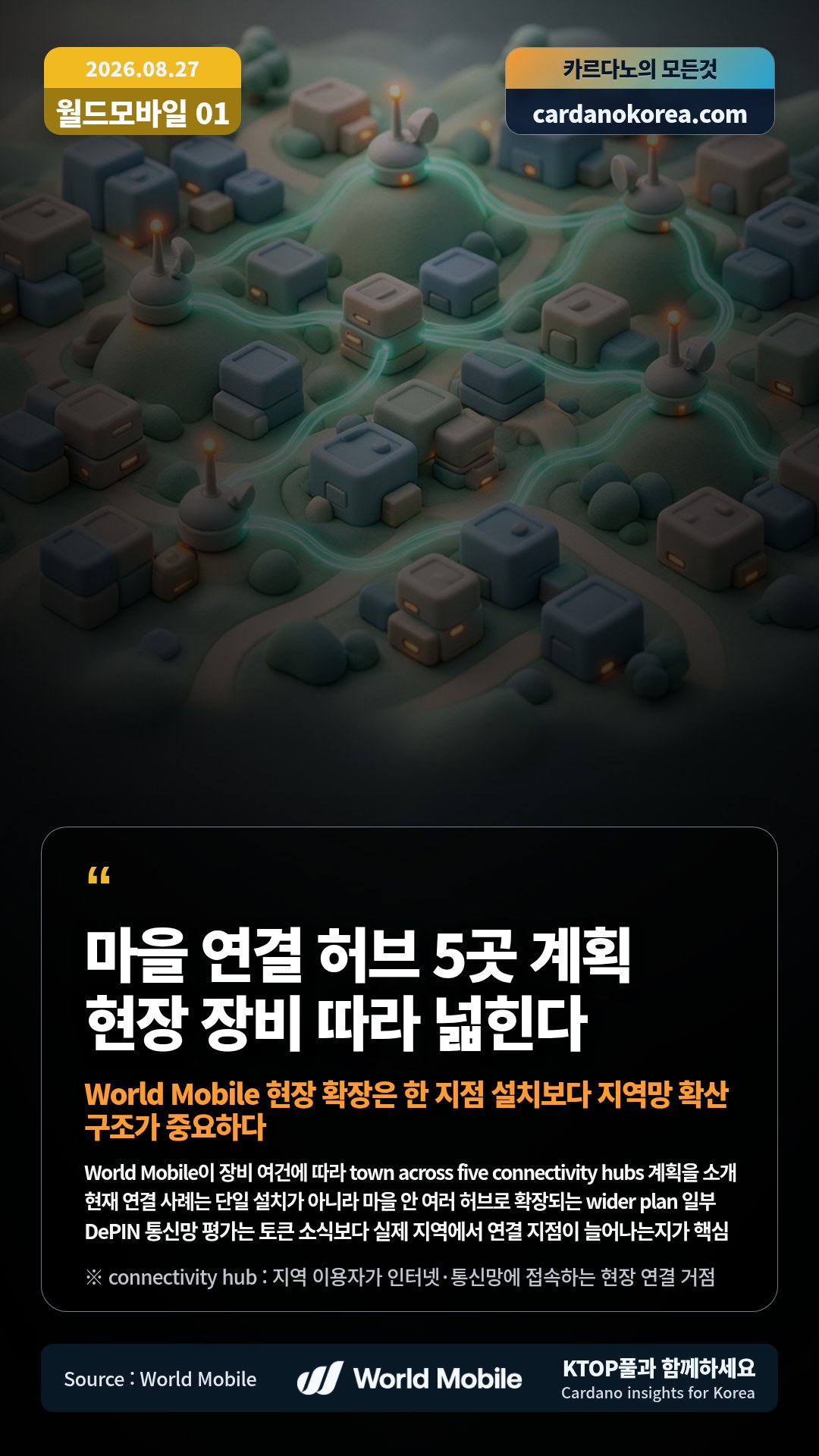 World Mobile이 장비 여건에 따라 town across five connectivity hubs 계획을 소개 — 현재 연결 사례는 단일 설치가 아니라 마을 안 여러 허브로 확장되는 wider plan 일부