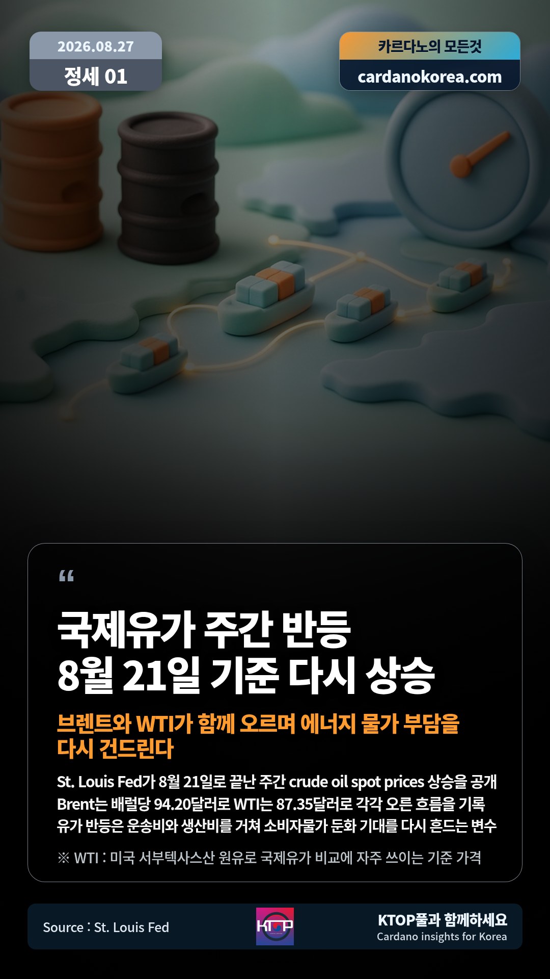 St. Louis Fed가 8월 21일로 끝난 주간 crude oil spot prices 상승을 공개 — Brent는 배럴당 94.20달러로 WTI는 87.35달러로 각각 오른 흐름을 기록