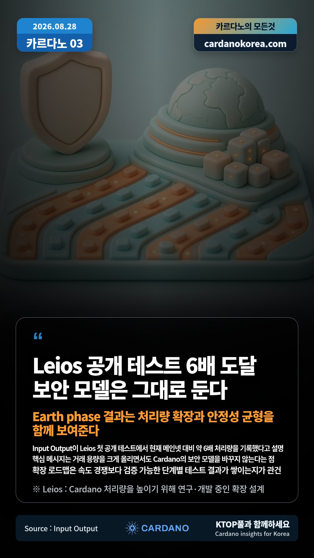 Input Output이 Leios 첫 공개 테스트에서 현재 메인넷 대비 약 6배 처리량을 기록했다고 설명 — 핵심 메시지는 거래 용량을 크게 올리면서도 Cardano의 보안 모델을 바꾸지 않는다는 점
