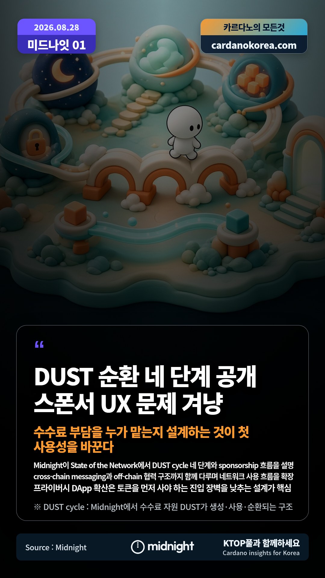 Midnight이 State of the Network에서 DUST cycle 네 단계와 sponsorship 흐름을 설명 — cross-chain messaging과 off-chain 협력 구조까지 함께 다루며 네트워크 사용 흐름을 확장
