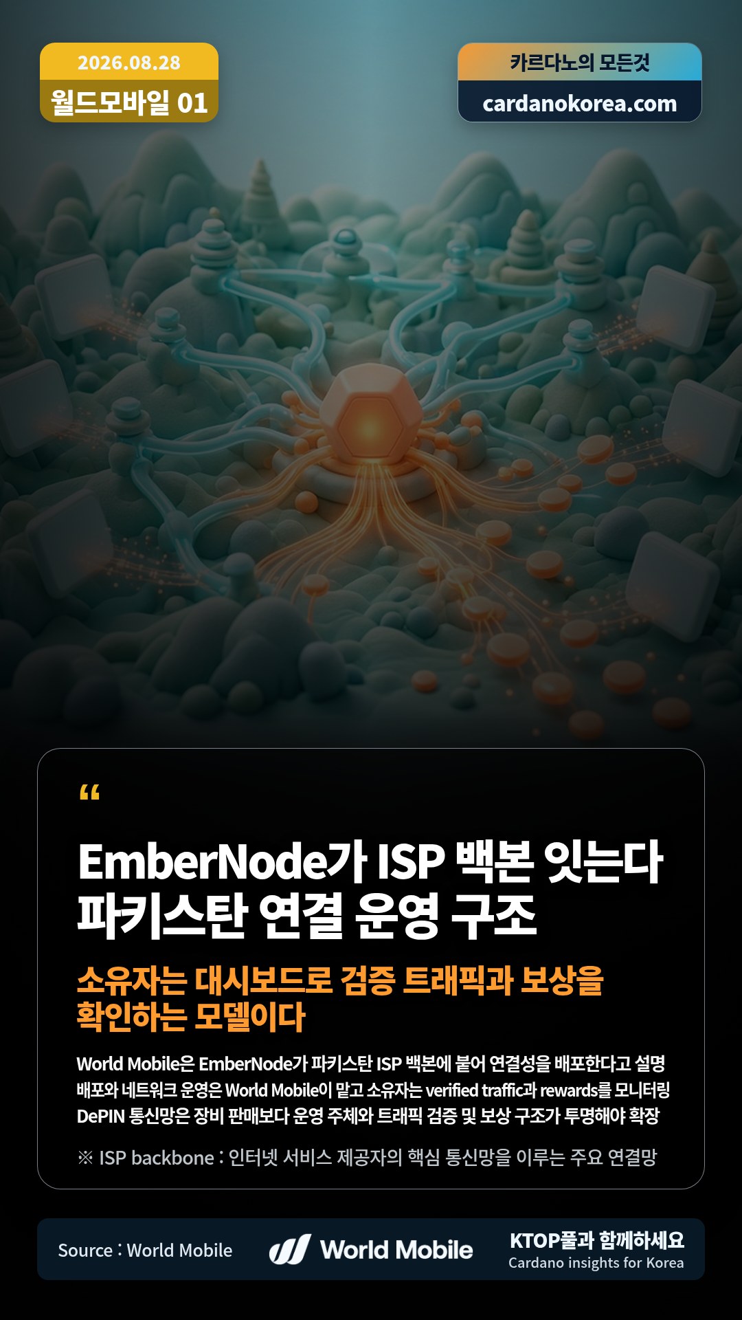 World Mobile은 EmberNode가 파키스탄 ISP 백본에 붙어 연결성을 배포한다고 설명 — 배포와 네트워크 운영은 World Mobile이 맡고 소유자는 verified traffic과 rewards를 모니터링
