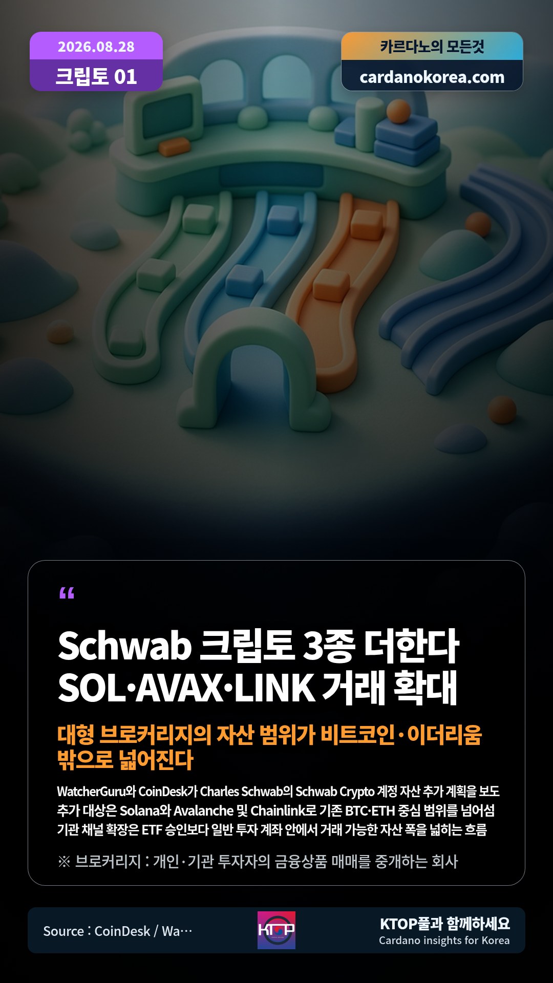WatcherGuru와 CoinDesk가 Charles Schwab의 Schwab Crypto 계정 자산 추가 계획을 보도 — 추가 대상은 Solana와 Avalanche 및 Chainlink로 기존 BTC·ETH 중심 범위를 넘어섬