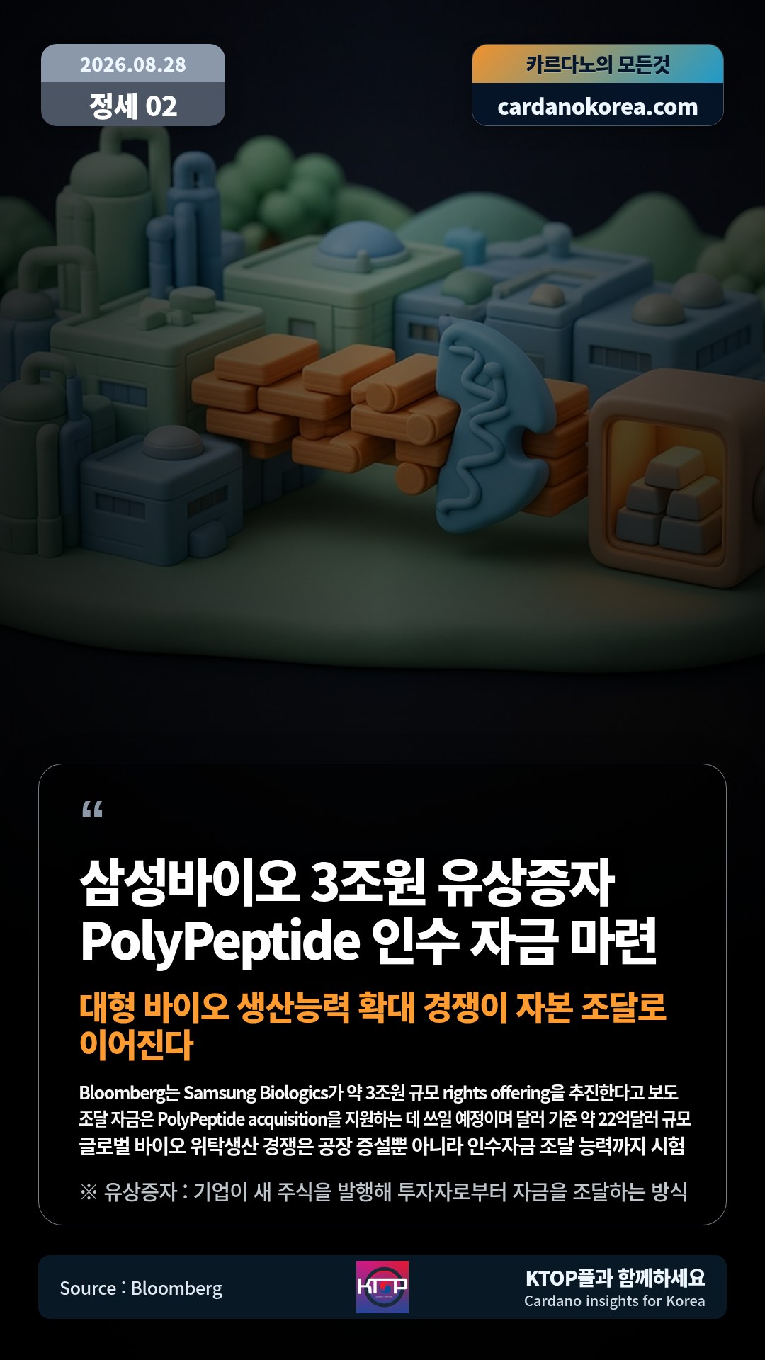 Bloomberg는 Samsung Biologics가 약 3조원 규모 rights offering을 추진한다고 보도 — 조달 자금은 PolyPeptide acquisition을 지원하는 데 쓰일 예정이며 달러 기준 약 22억달러 규모