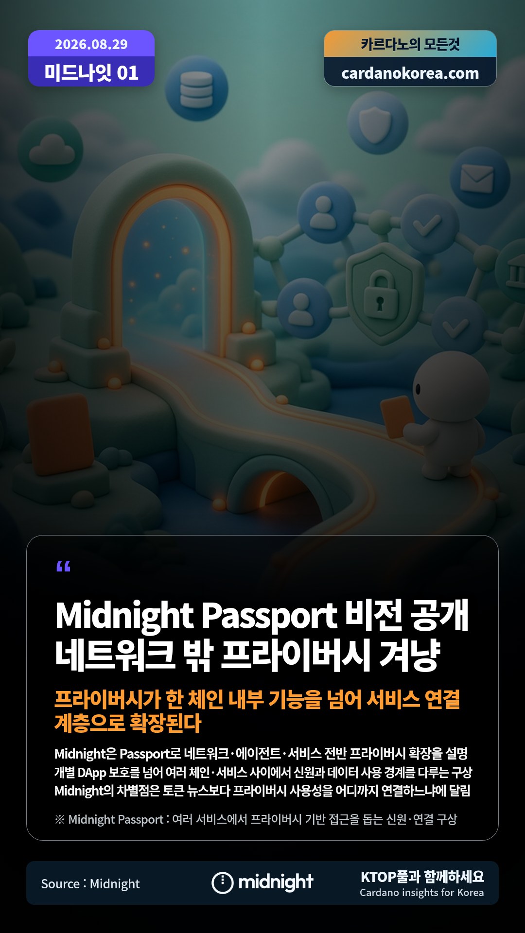 Midnight은 Passport로 네트워크·에이전트·서비스 전반 프라이버시 확장을 설명 — 개별 DApp 보호를 넘어 여러 체인·서비스 사이에서 신원과 데이터 사용 경계를 다루는 구상