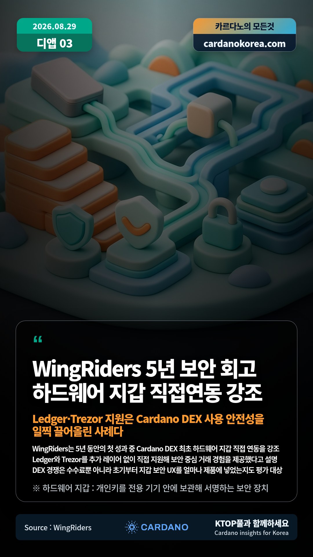 WingRiders는 5년 동안의 첫 성과 중 Cardano DEX 최초 하드웨어 지갑 직접 연동을 강조 — Ledger와 Trezor를 추가 레이어 없이 직접 지원해 보안 중심 거래 경험을 제공했다고 설명