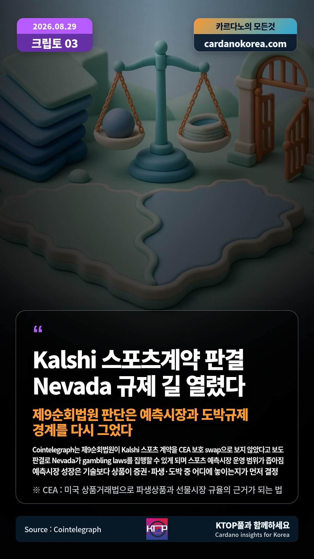 Cointelegraph는 제9순회법원이 Kalshi 스포츠 계약을 CEA 보호 swap으로 보지 않았다고 보도 — 판결로 Nevada가 gambling laws를 집행할 수 있게 되며 스포츠 예측시장 운영 범위가 좁아짐