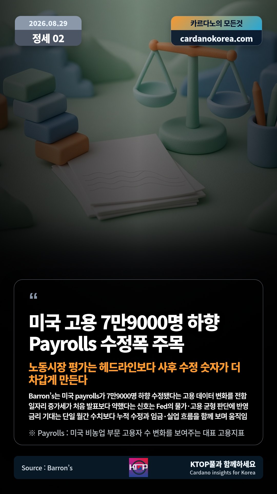 Barron’s는 미국 payrolls가 7만9000명 하향 수정됐다는 고용 데이터 변화를 전함 — 일자리 증가세가 처음 발표보다 약했다는 신호는 Fed의 물가·고용 균형 판단에 반영