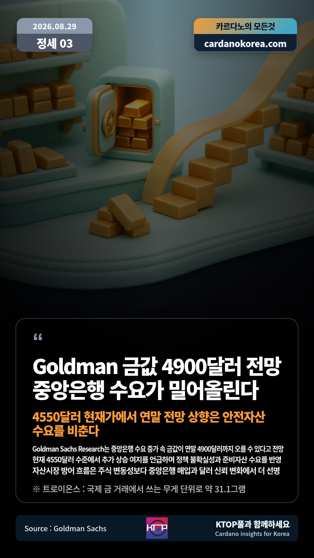 Goldman Sachs Research는 중앙은행 수요 증가 속 금값이 연말 4900달러까지 오를 수 있다고 전망 — 현재 4550달러 수준에서 추가 상승 여지를 언급하며 정책 불확실성과 준비자산 수요를 반영