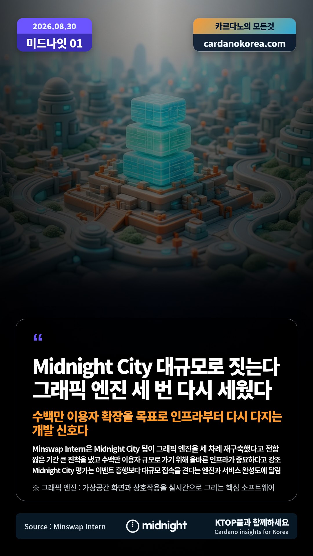 Minswap Intern은 Midnight City 팀이 그래픽 엔진을 세 차례 재구축했다고 전함 — 짧은 기간 큰 진척을 냈고 수백만 이용자 규모로 가기 위해 올바른 인프라가 중요하다고 강조