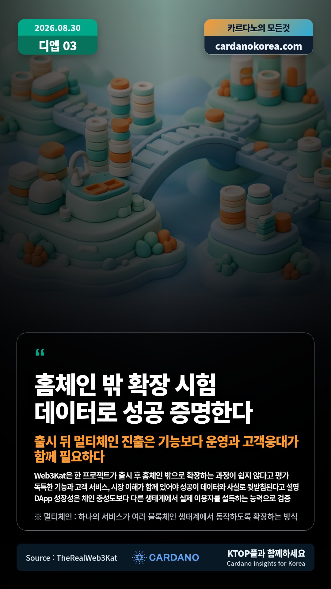 Web3Kat은 한 프로젝트가 출시 후 홈체인 밖으로 확장하는 과정이 쉽지 않다고 평가 — 독특한 기능과 고객 서비스, 시장 이해가 함께 있어야 성공이 데이터와 사실로 뒷받침된다고 설명