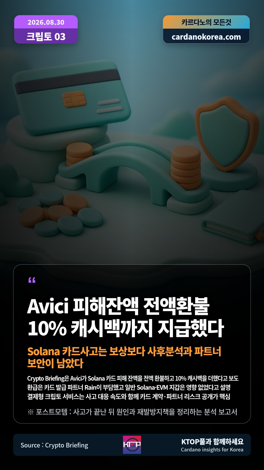Crypto Briefing은 Avici가 Solana 카드 피해 잔액을 전액 환불하고 10% 캐시백을 더했다고 보도 — 환급은 카드 발급 파트너 Rain이 부담했고 일반 Solana·EVM 지갑은 영향 없었다고 설명