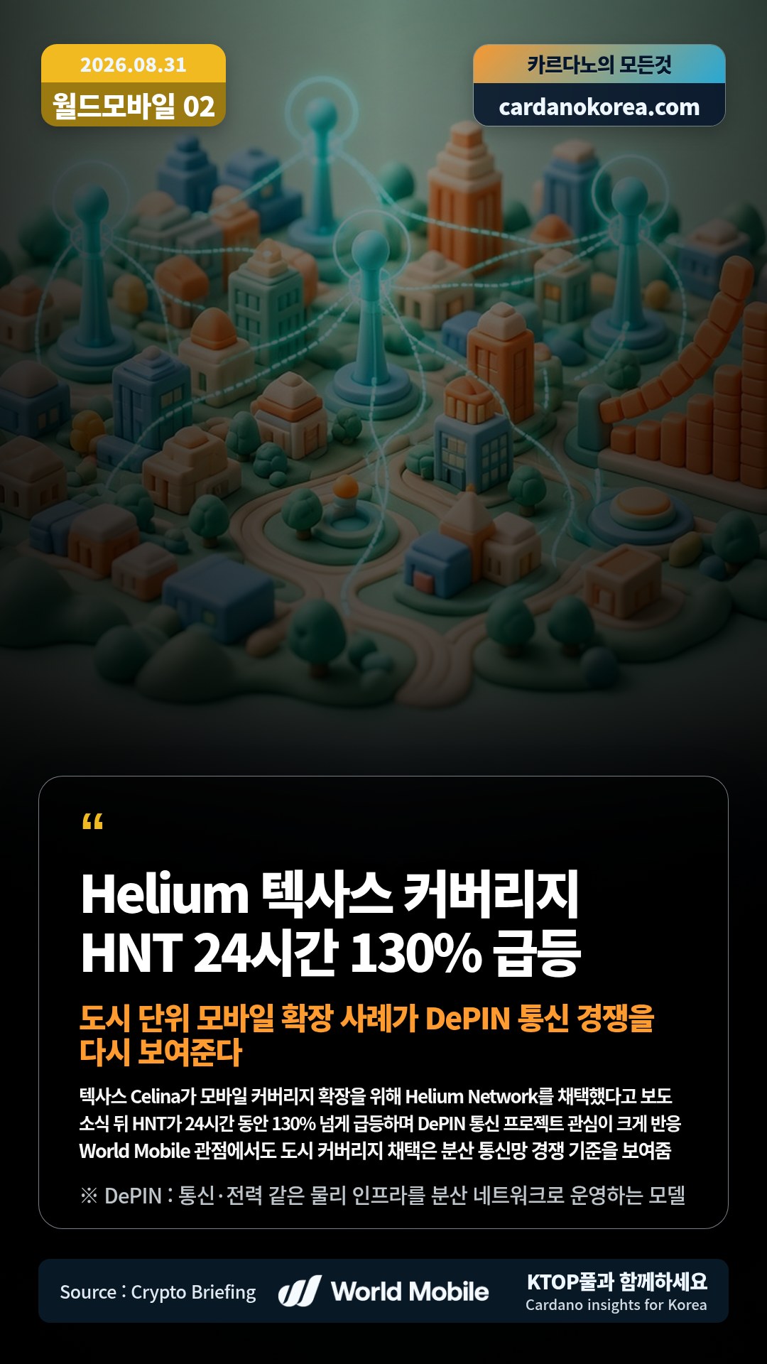 텍사스 Celina가 모바일 커버리지 확장을 위해 Helium Network를 채택했다고 보도 — 소식 뒤 HNT가 24시간 동안 130% 넘게 급등하며 DePIN 통신 프로젝트 관심이 크게 반응