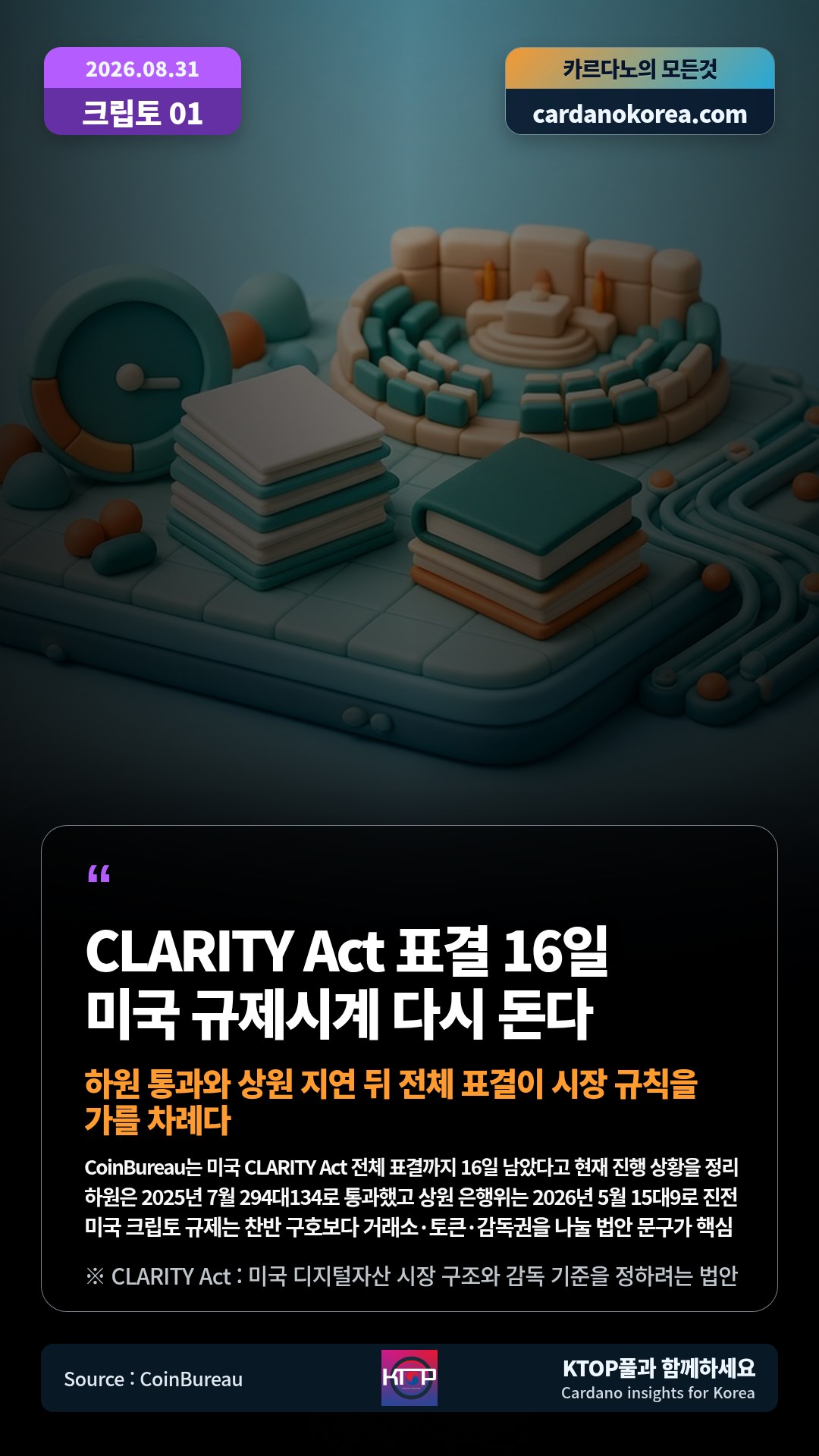 CoinBureau는 미국 CLARITY Act 전체 표결까지 16일 남았다고 현재 진행 상황을 정리 — 하원은 2025년 7월 294대134로 통과했고 상원 은행위는 2026년 5월 15대9로 진전