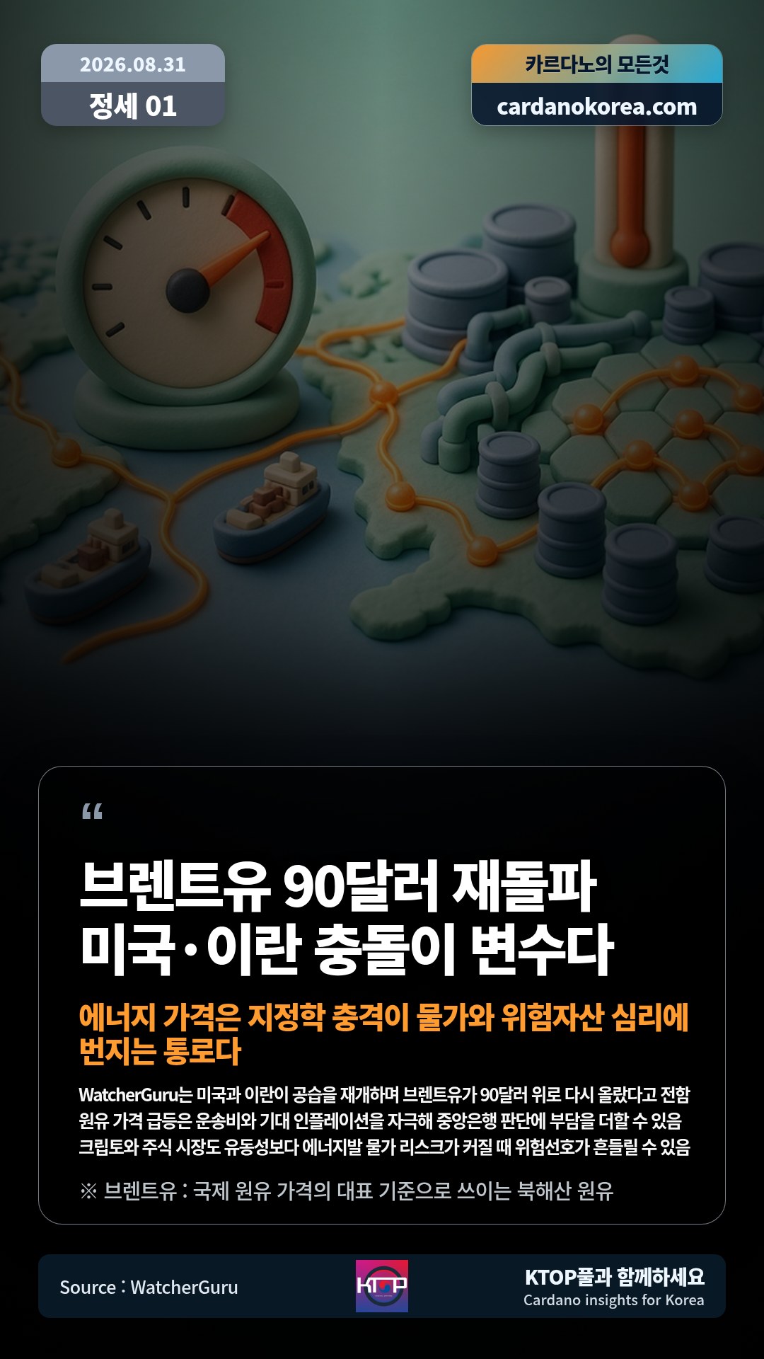 WatcherGuru는 미국과 이란이 공습을 재개하며 브렌트유가 90달러 위로 다시 올랐다고 전함 — 원유 가격 급등은 운송비와 기대 인플레이션을 자극해 중앙은행 판단에 부담을 더할 수 있음