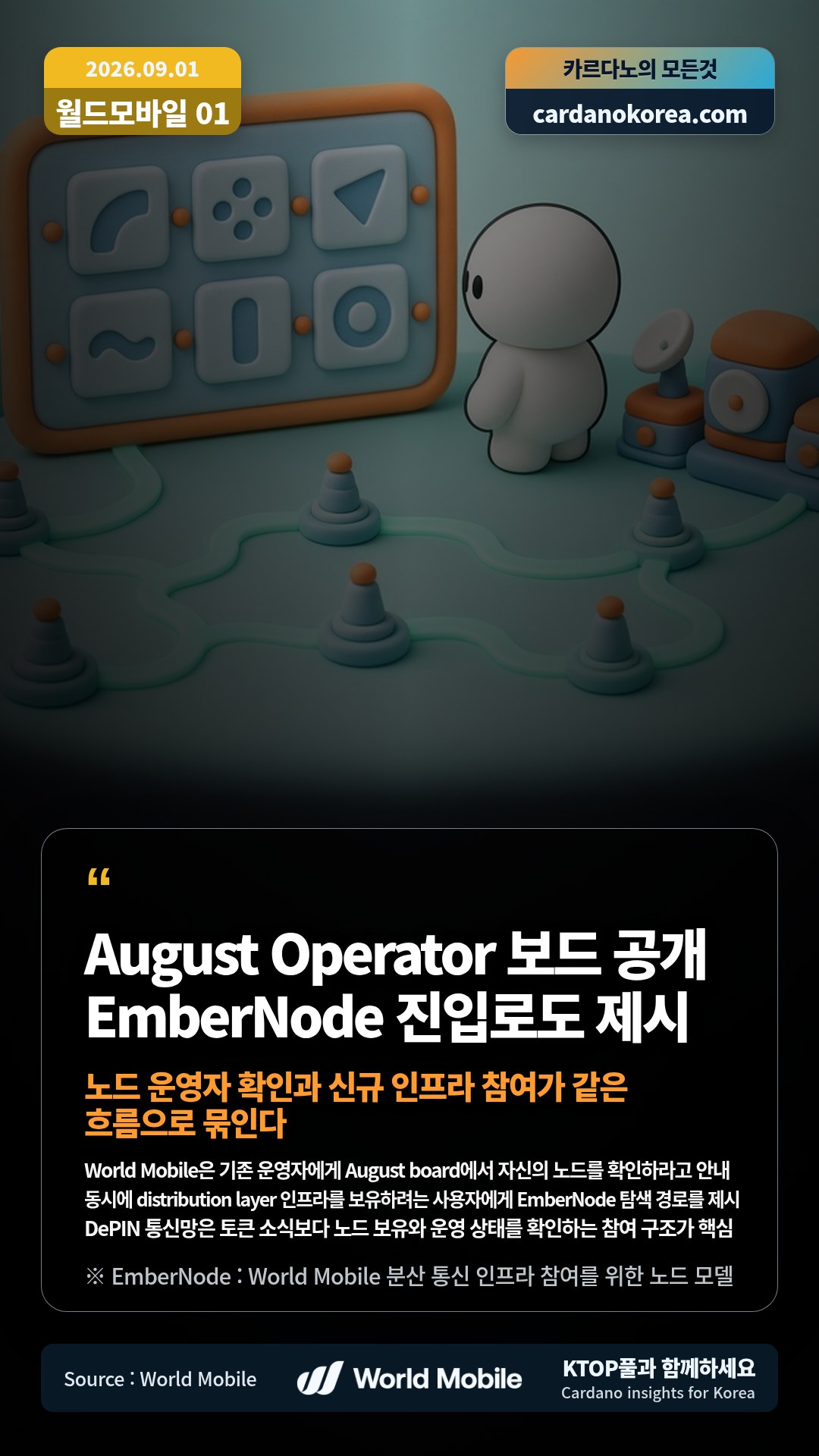 World Mobile은 기존 운영자에게 August board에서 자신의 노드를 확인하라고 안내 — 동시에 distribution layer 인프라를 보유하려는 사용자에게 EmberNode 탐색 경로를 제시