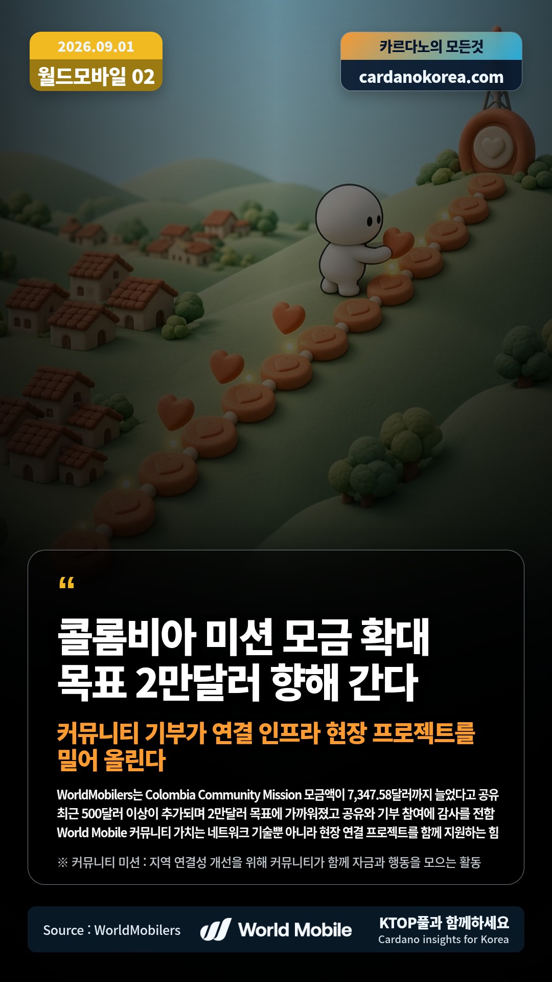 WorldMobilers는 Colombia Community Mission 모금액이 7,347.58달러까지 늘었다고 공유 — 최근 500달러 이상이 추가되며 2만달러 목표에 가까워졌고 공유와 기부 참여에 감사를 전함