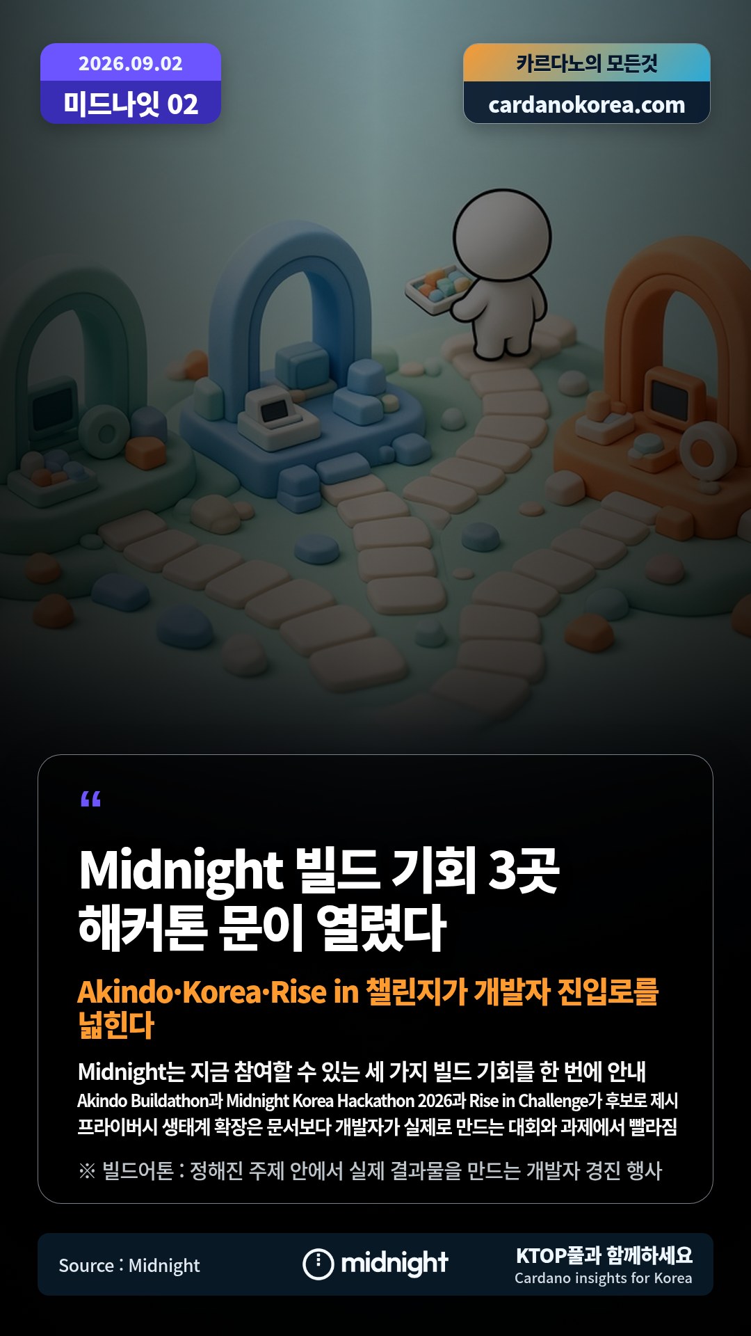 Midnight는 지금 참여할 수 있는 세 가지 빌드 기회를 한 번에 안내 — Akindo Buildathon과 Midnight Korea Hackathon 2026과 Rise in Challenge가 후보로 제시