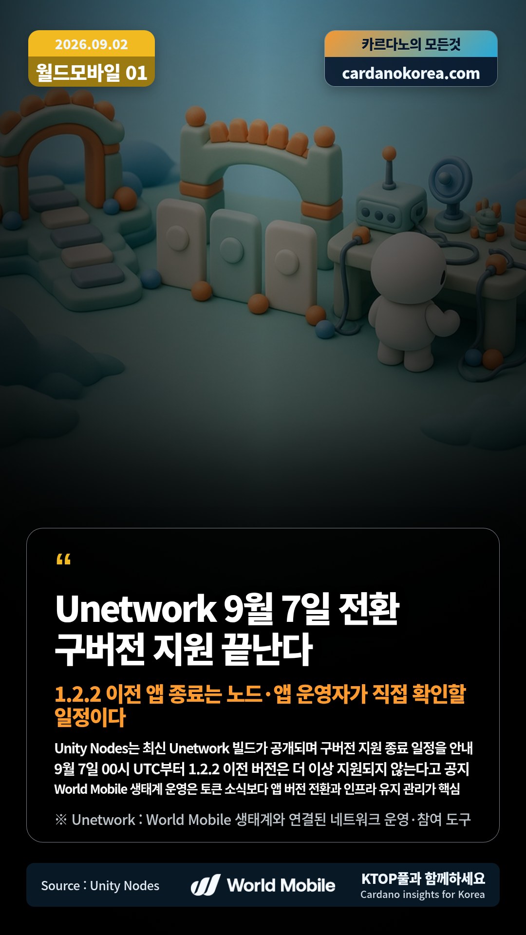 Unity Nodes는 최신 Unetwork 빌드가 공개되며 구버전 지원 종료 일정을 안내 — 9월 7일 00시 UTC부터 1.2.2 이전 버전은 더 이상 지원되지 않는다고 공지