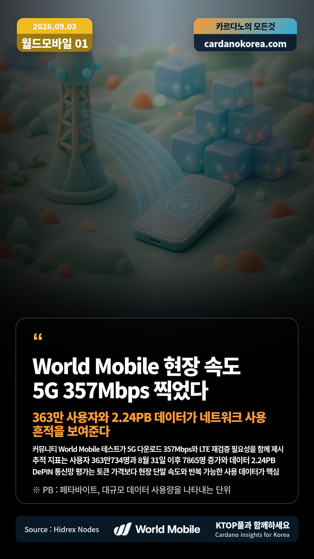 커뮤니티 World Mobile 테스트가 5G 다운로드 357Mbps와 LTE 재검증 필요성을 함께 제시 — 추적 지표는 사용자 363만734명과 8월 31일 이후 7865명 증가와 데이터 2.24PB