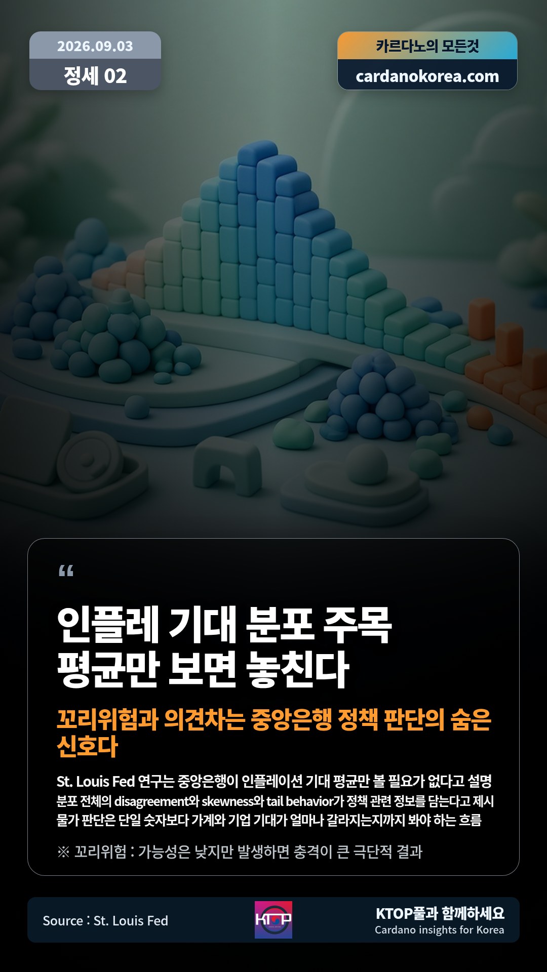 St. Louis Fed 연구는 중앙은행이 인플레이션 기대 평균만 볼 필요가 없다고 설명 — 분포 전체의 disagreement와 skewness와 tail behavior가 정책 관련 정보를 담는다고 제시