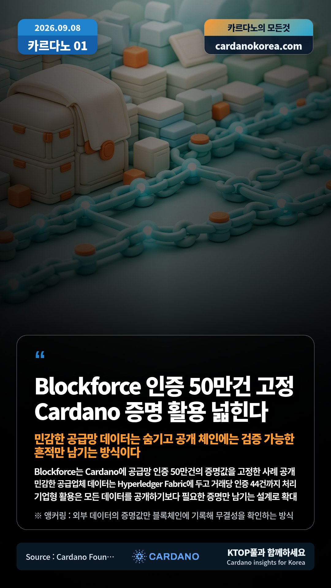 Blockforce는 Cardano에 공급망 인증 50만건의 증명값을 고정한 사례 공개 — 민감한 공급업체 데이터는 Hyperledger Fabric에 두고 거래당 인증 44건까지 처리