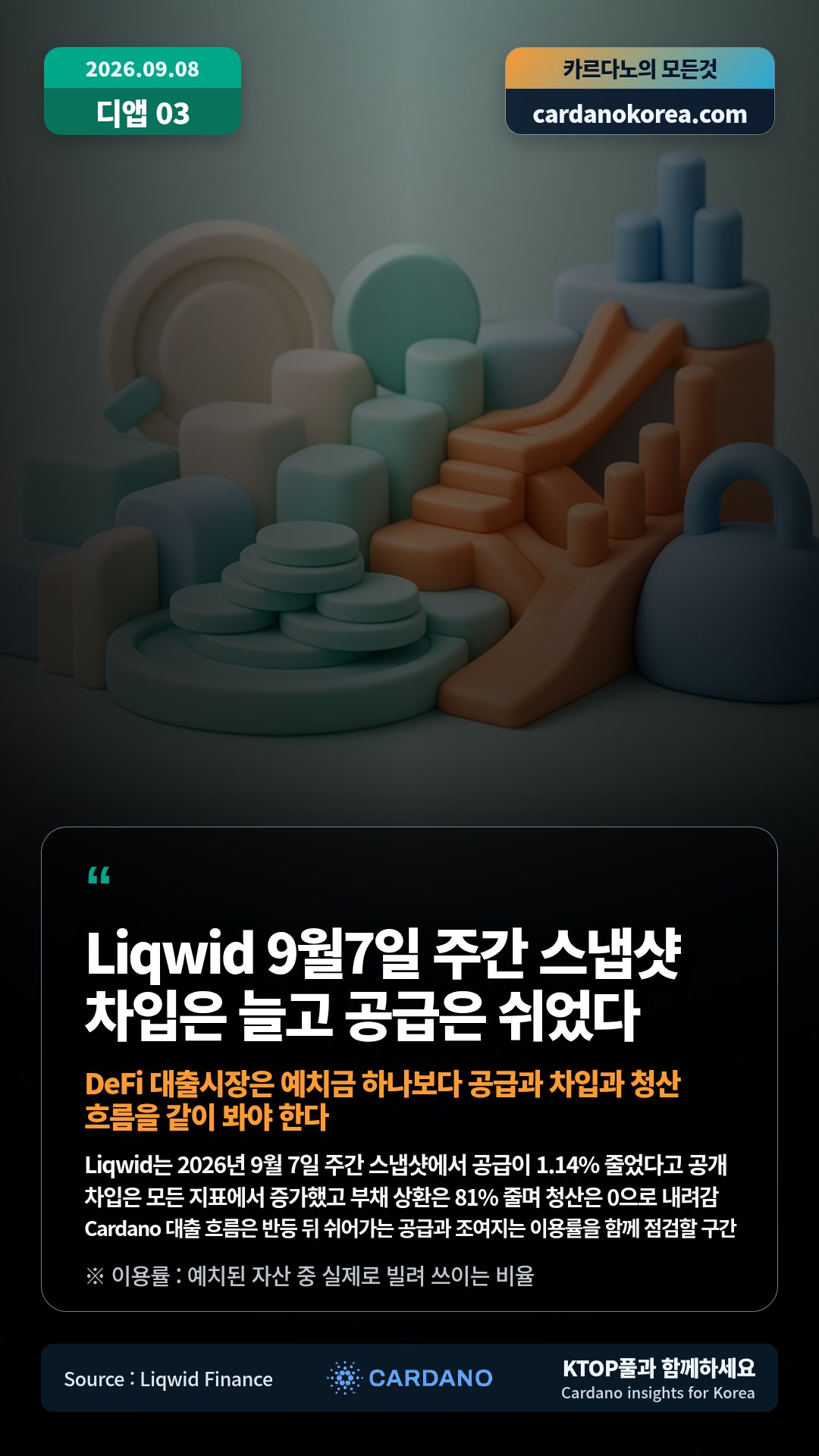 Liqwid는 2026년 9월 7일 주간 스냅샷에서 공급이 1.14% 줄었다고 공개 — 차입은 모든 지표에서 증가했고 부채 상환은 81% 줄며 청산은 0으로 내려감