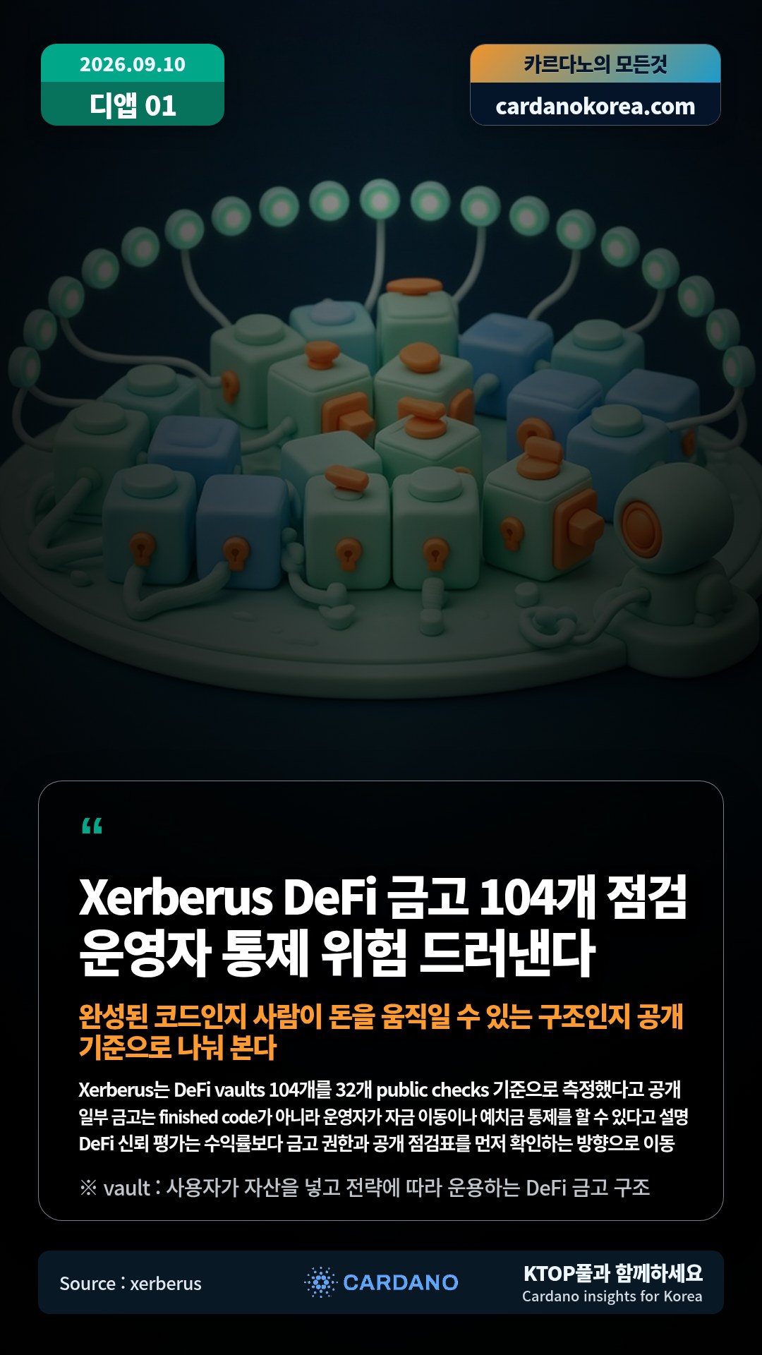 Xerberus는 DeFi vaults 104개를 32개 public checks 기준으로 측정했다고 공개 — 일부 금고는 finished code가 아니라 운영자가 자금 이동이나 예치금 통제를 할 수 있다고 설명