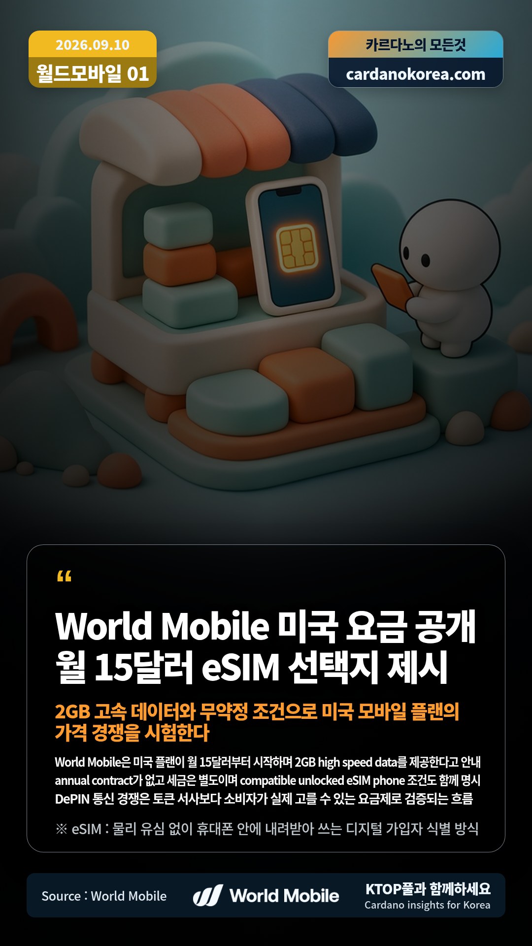 World Mobile은 미국 플랜이 월 15달러부터 시작하며 2GB high speed data를 제공한다고 안내 — annual contract가 없고 세금은 별도이며 compatible unlocked eSIM phone 조건도 함께 명시