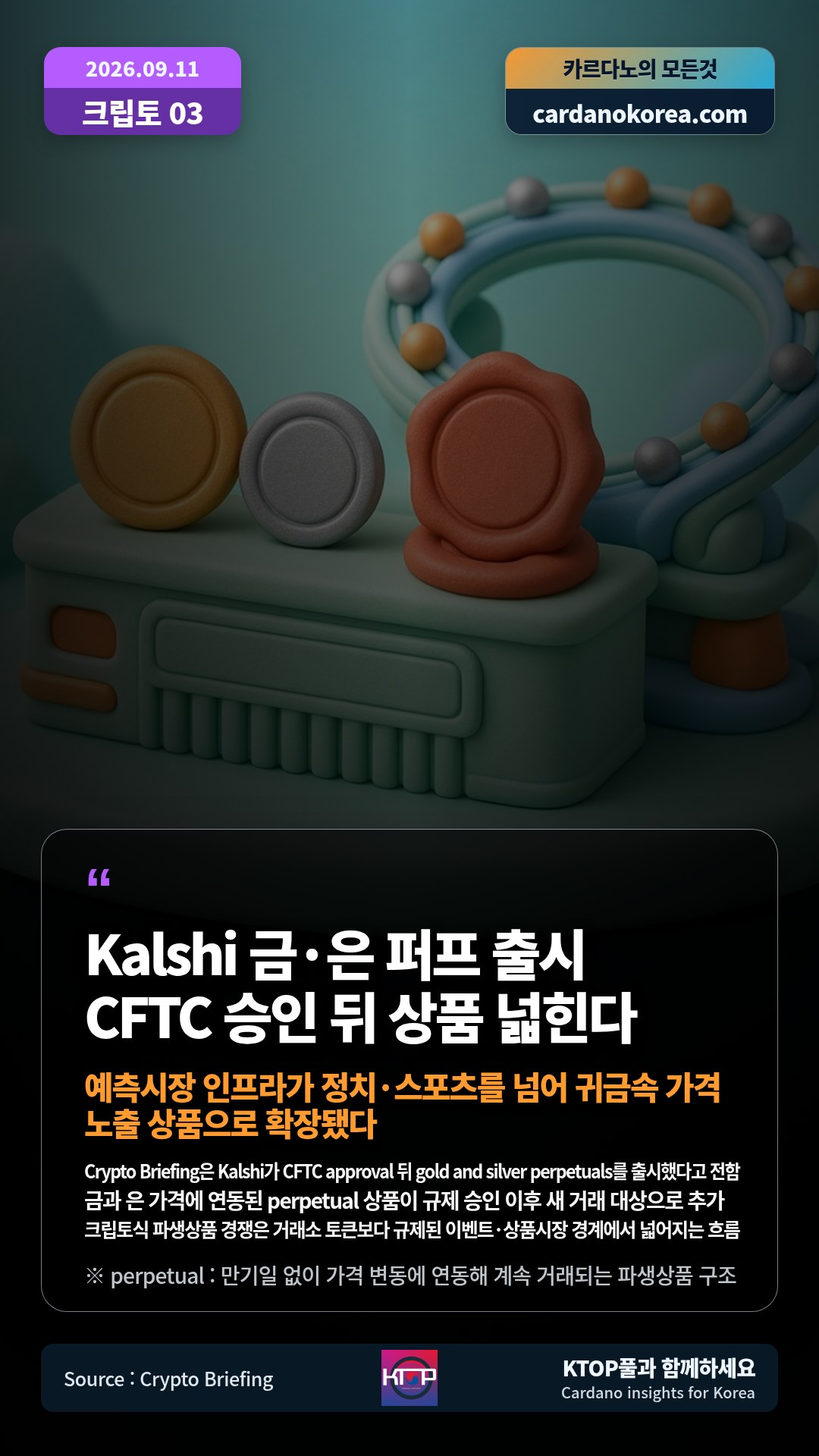 Crypto Briefing은 Kalshi가 CFTC approval 뒤 gold and silver perpetuals를 출시했다고 전함 — 금과 은 가격에 연동된 perpetual 상품이 규제 승인 이후 새 거래 대상으로 추가
