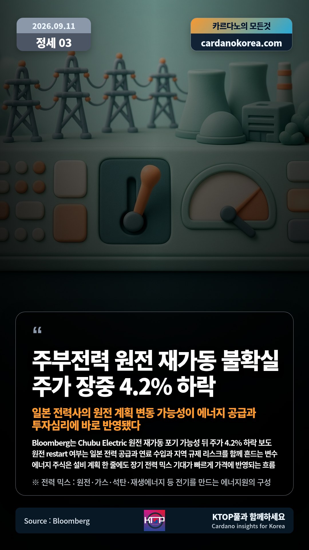 Bloomberg는 Chubu Electric 원전 재가동 포기 가능성 뒤 주가 4.2% 하락 보도 — 원전 restart 여부는 일본 전력 공급과 연료 수입과 지역 규제 리스크를 함께 흔드는 변수