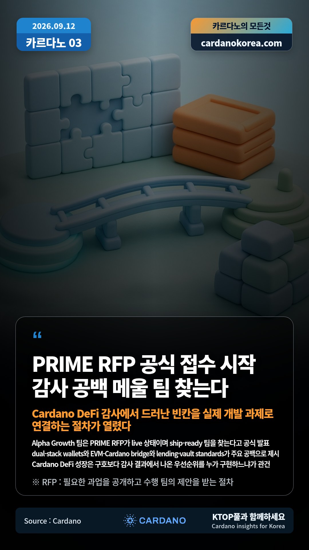 Alpha Growth 팀은 PRIME RFP가 live 상태이며 ship-ready 팀을 찾는다고 공식 발표 — dual-stack wallets와 EVM-Cardano bridge와 lending·vault standards가 주요 공백으로 제시