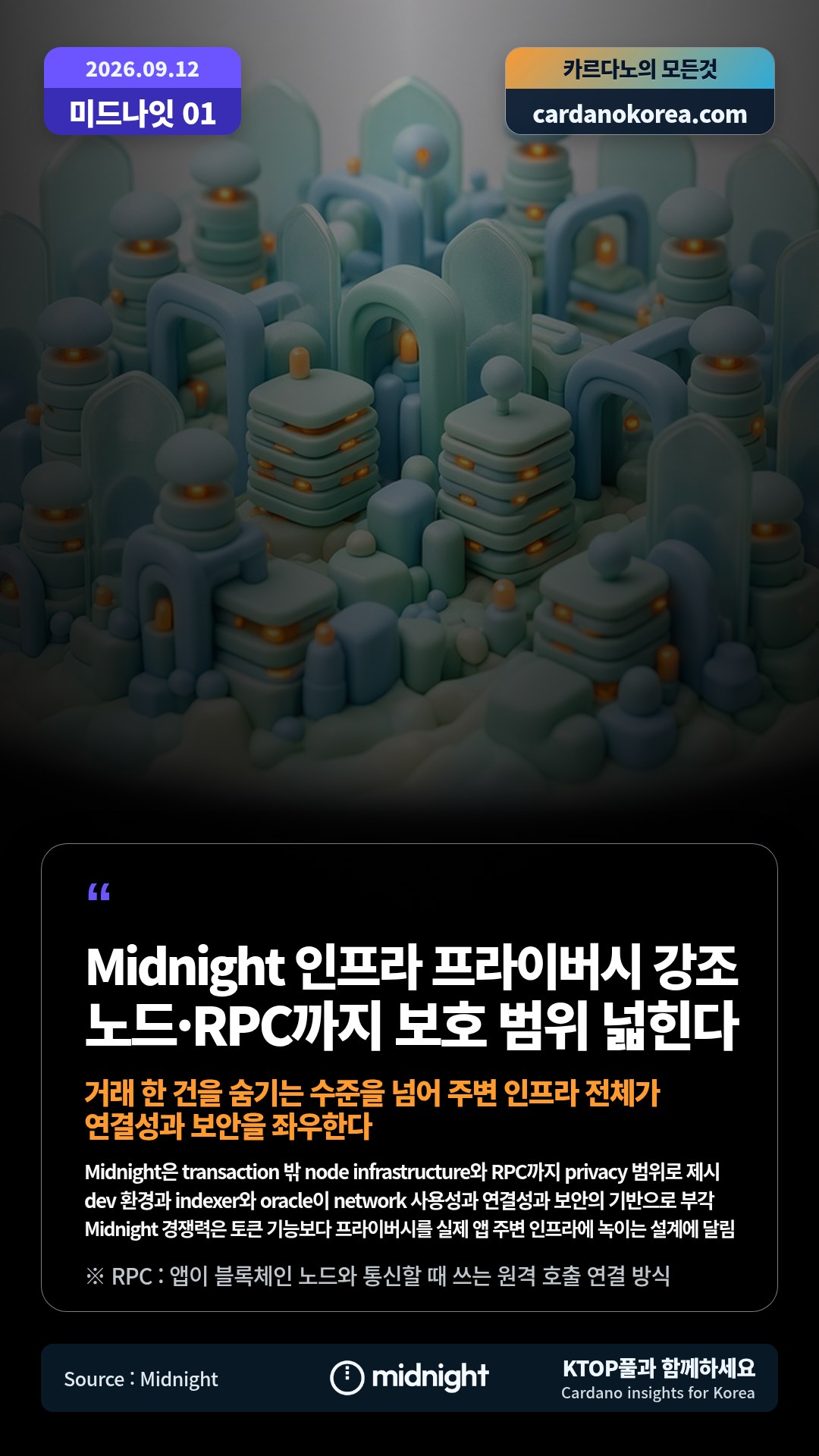 Midnight은 transaction 밖 node infrastructure와 RPC까지 privacy 범위로 제시 — dev 환경과 indexer와 oracle이 network 사용성과 연결성과 보안의 기반으로 부각